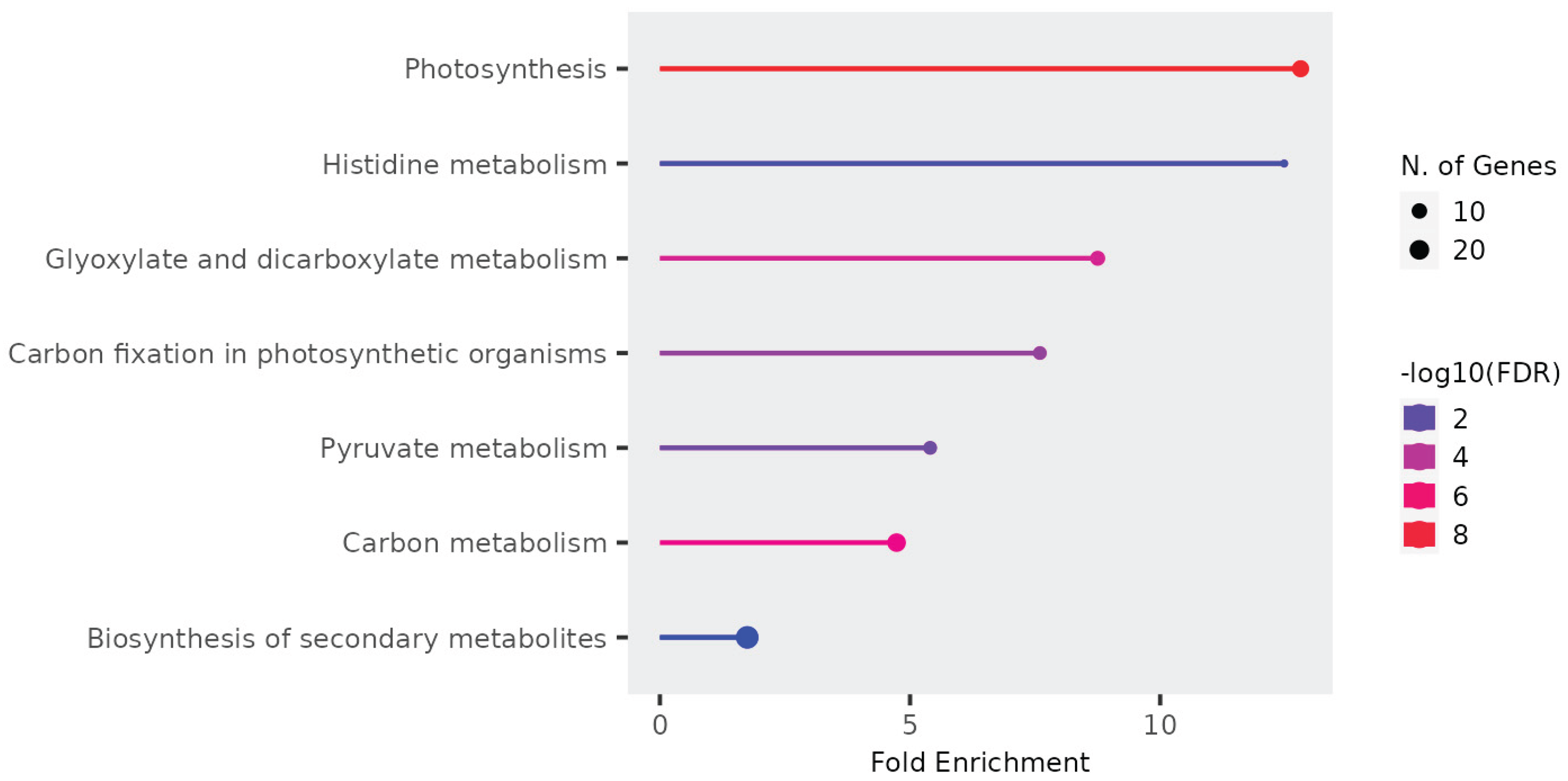 Preprints 159682 g016