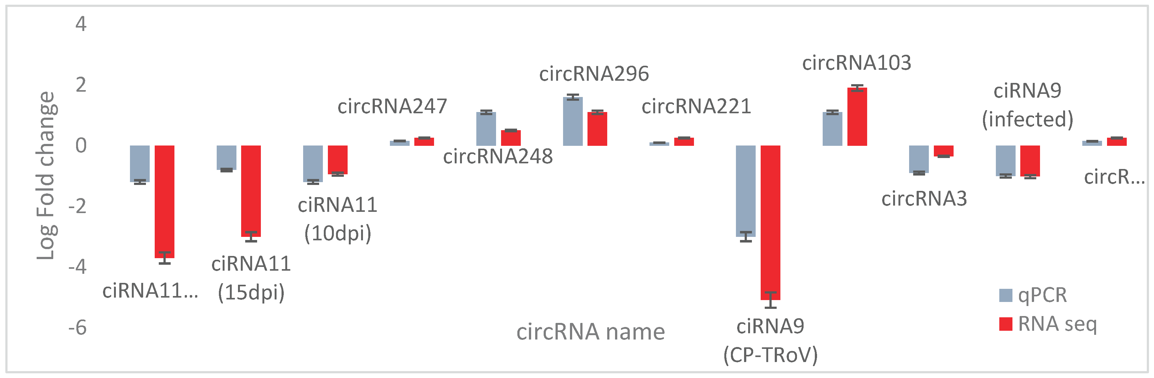 Preprints 159682 g017