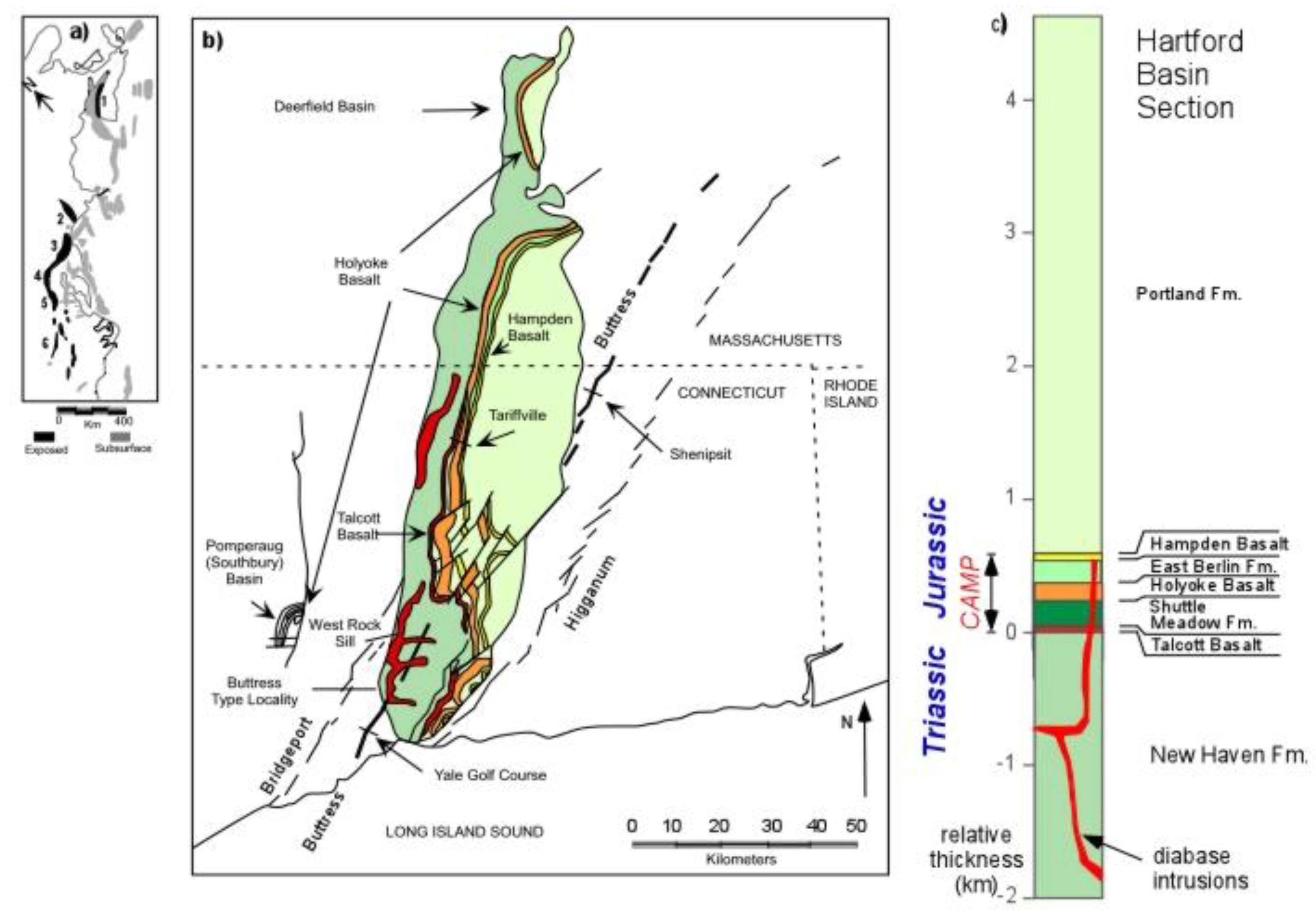 Preprints 108527 g002