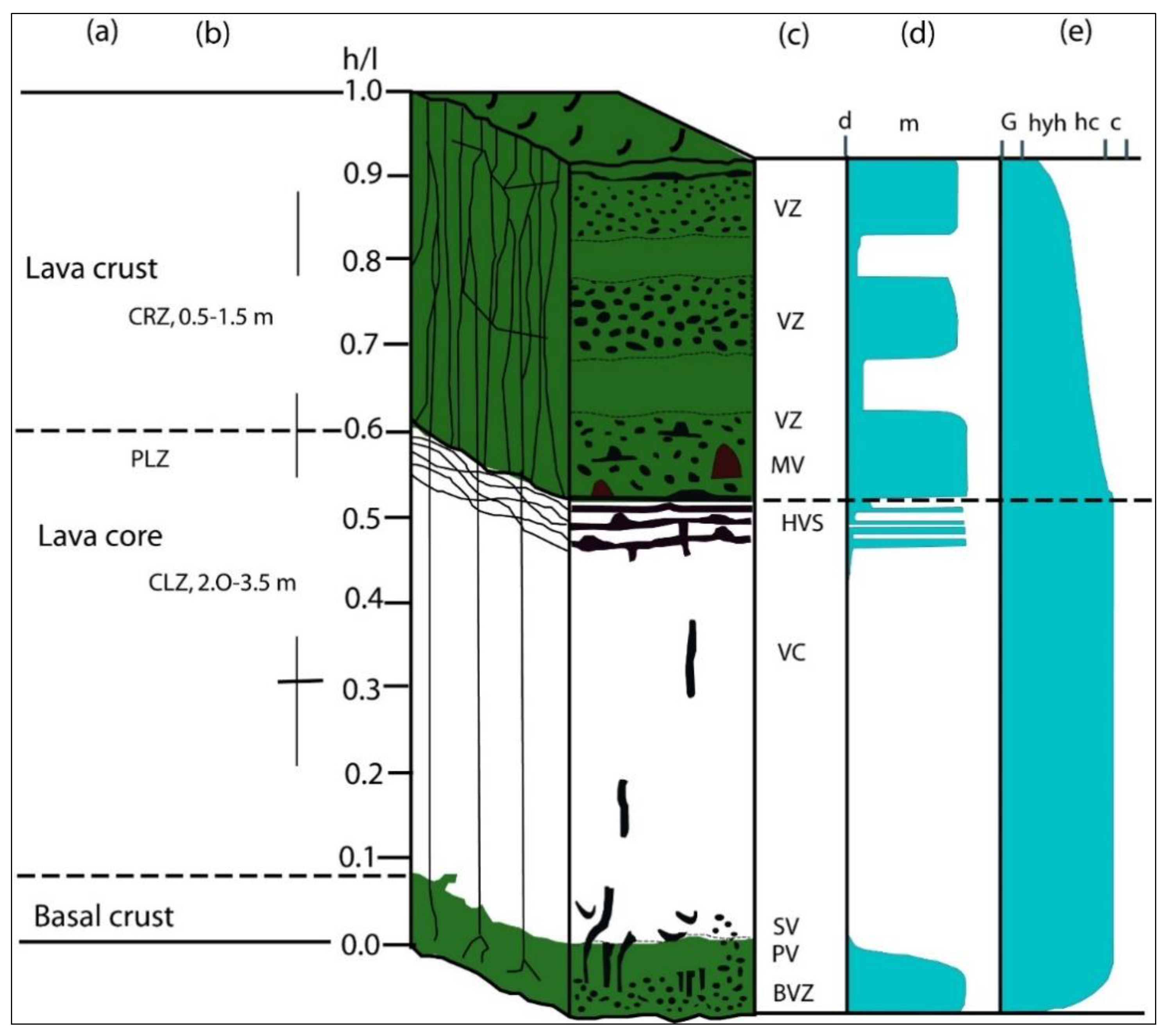 Preprints 108527 g003
