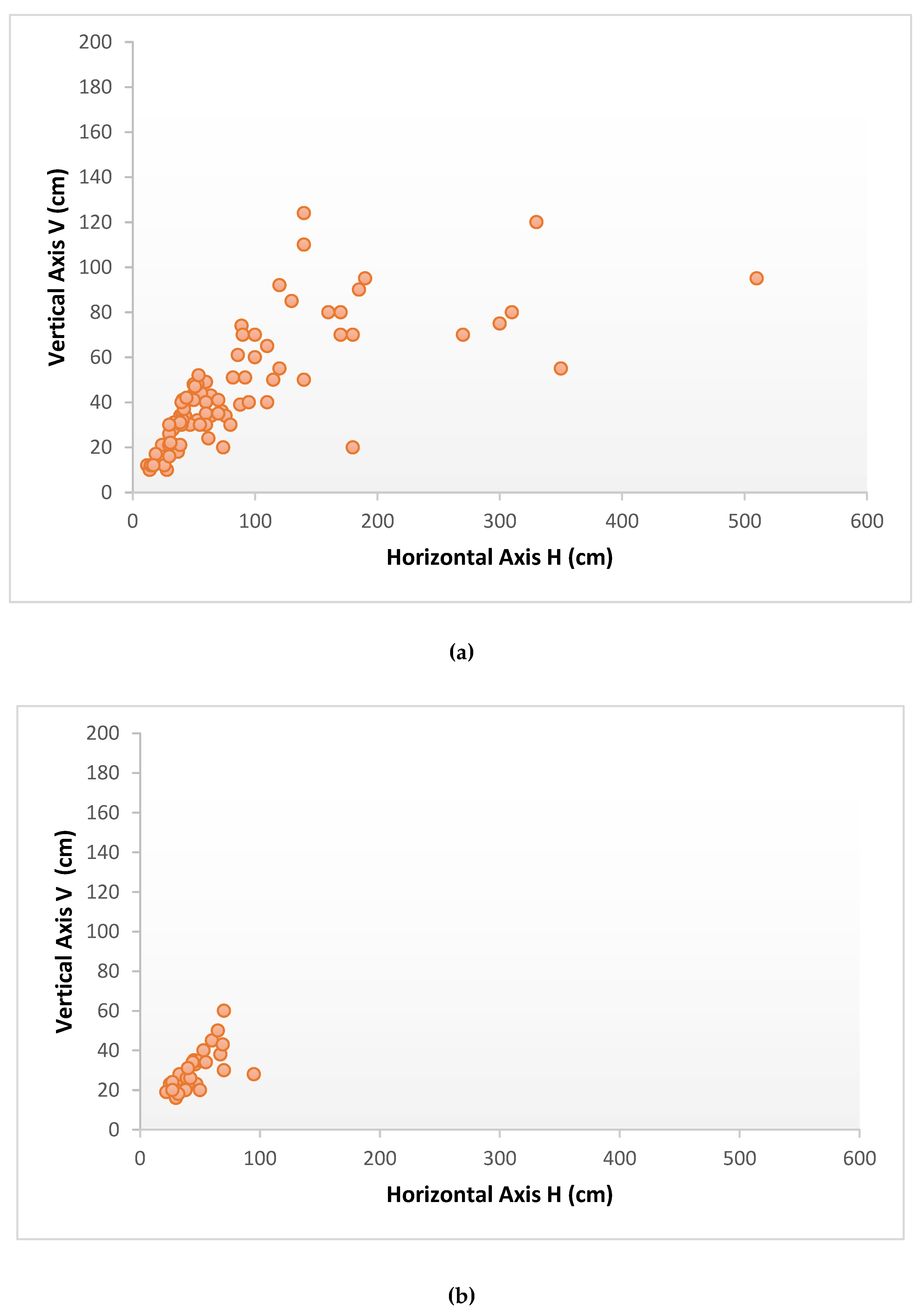 Preprints 108527 g005