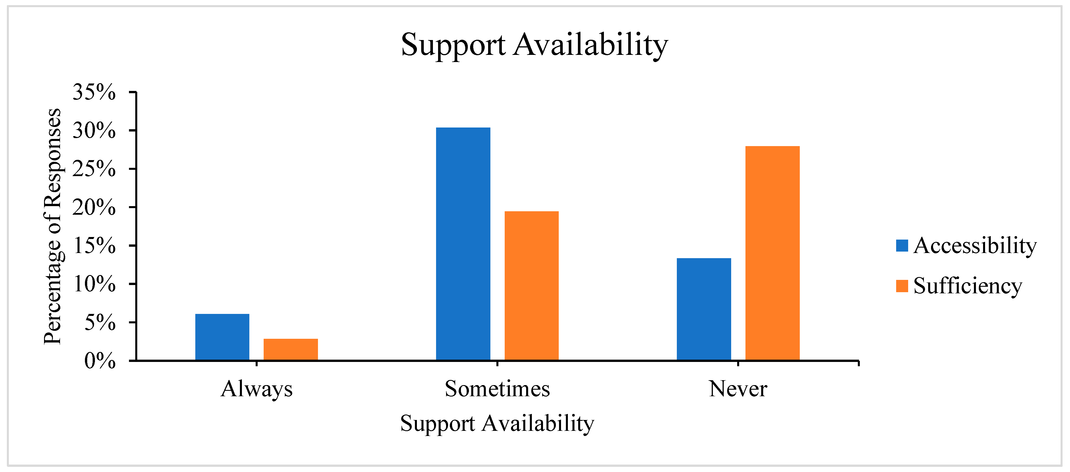 Preprints 158207 g001