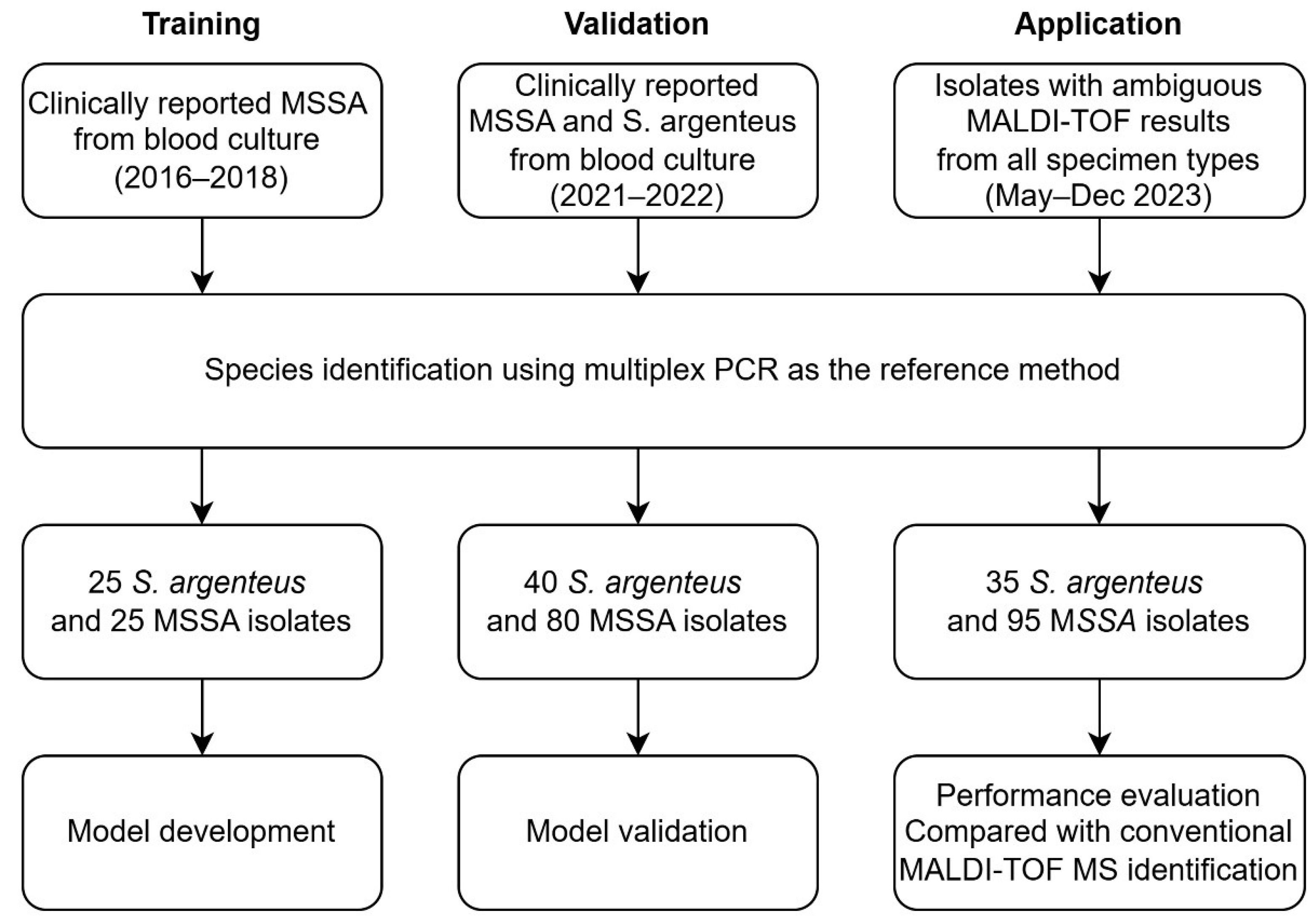 Preprints 213681 g002