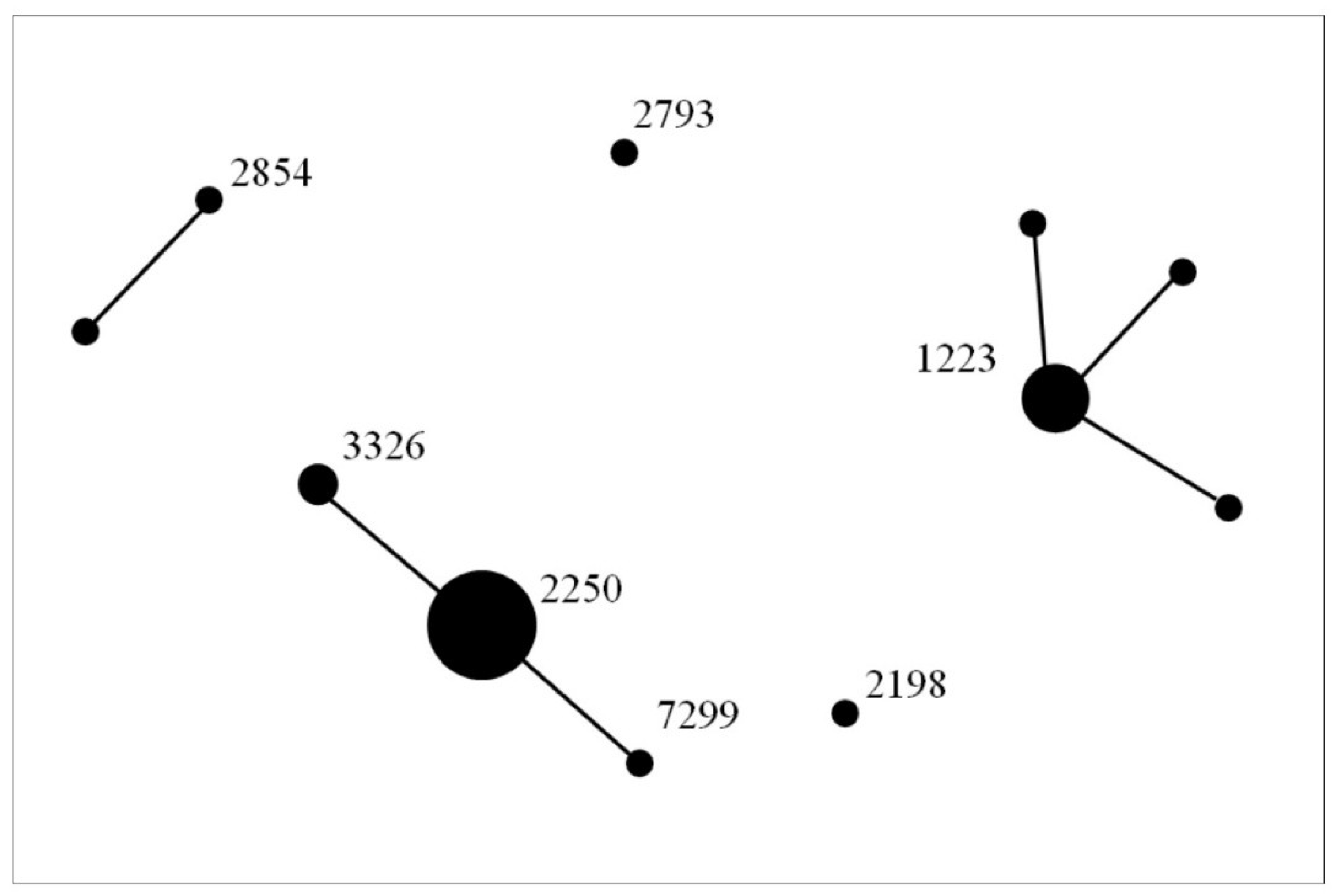 Preprints 213681 g004