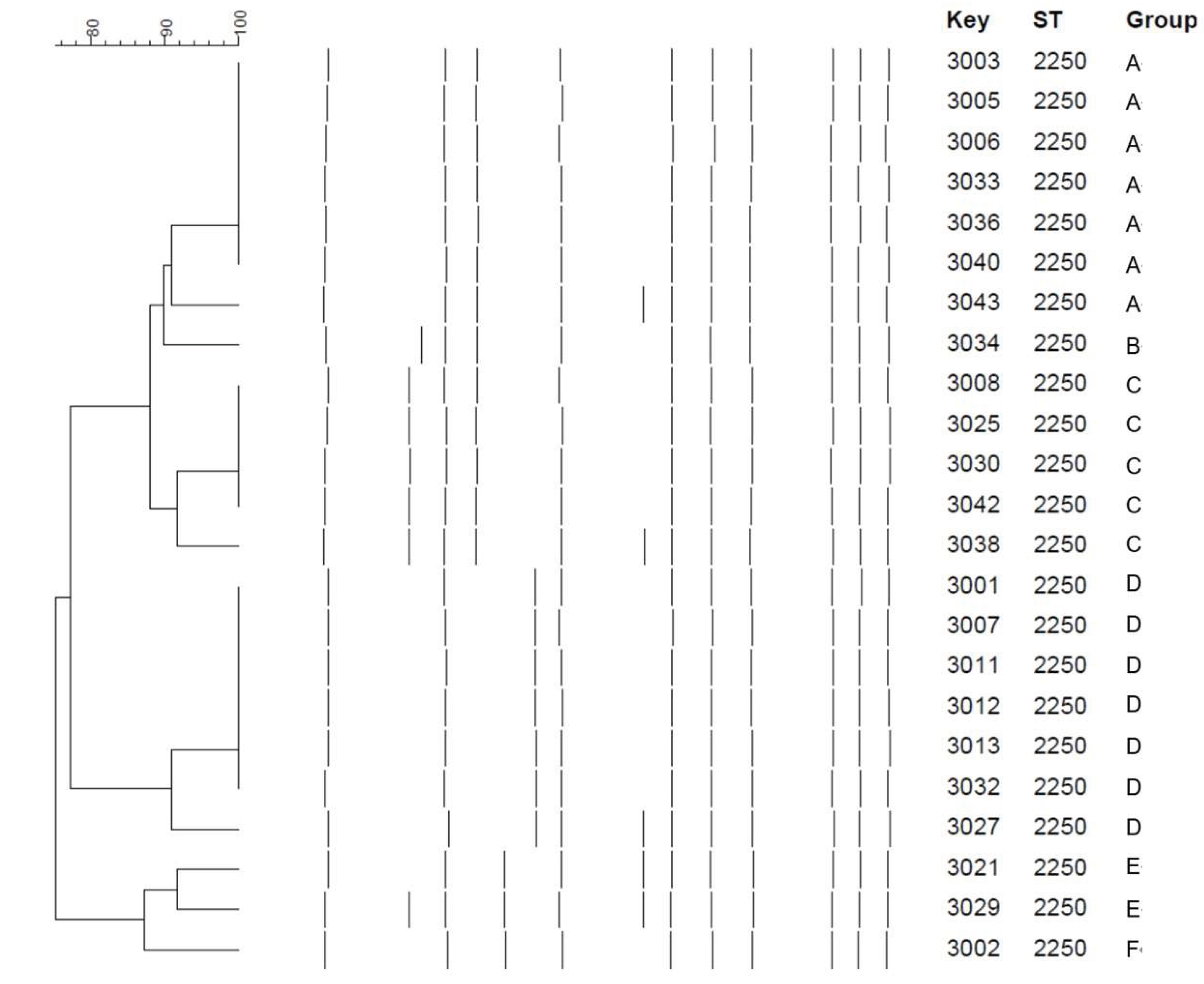 Preprints 213681 g005