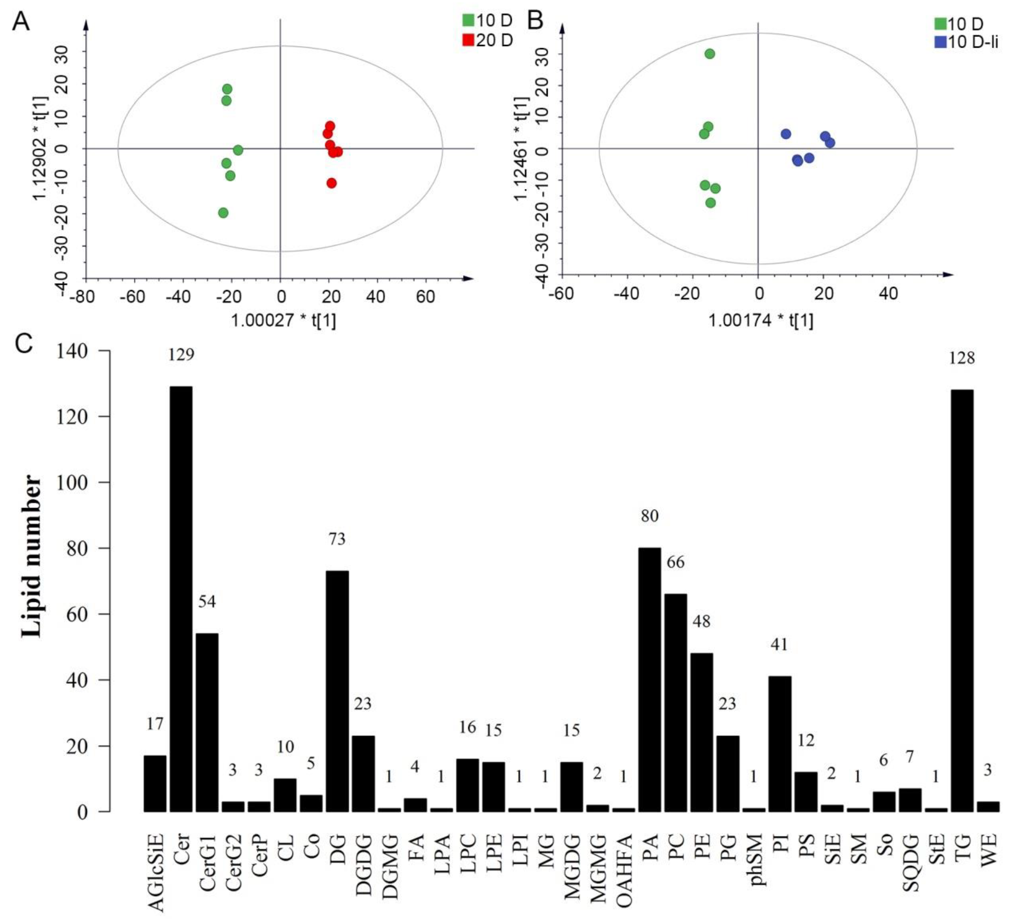Preprints 144970 g001