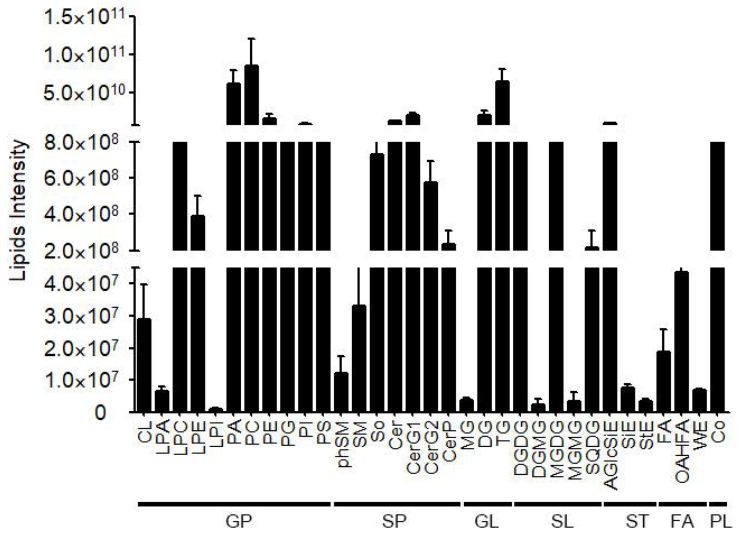 Preprints 144970 g002