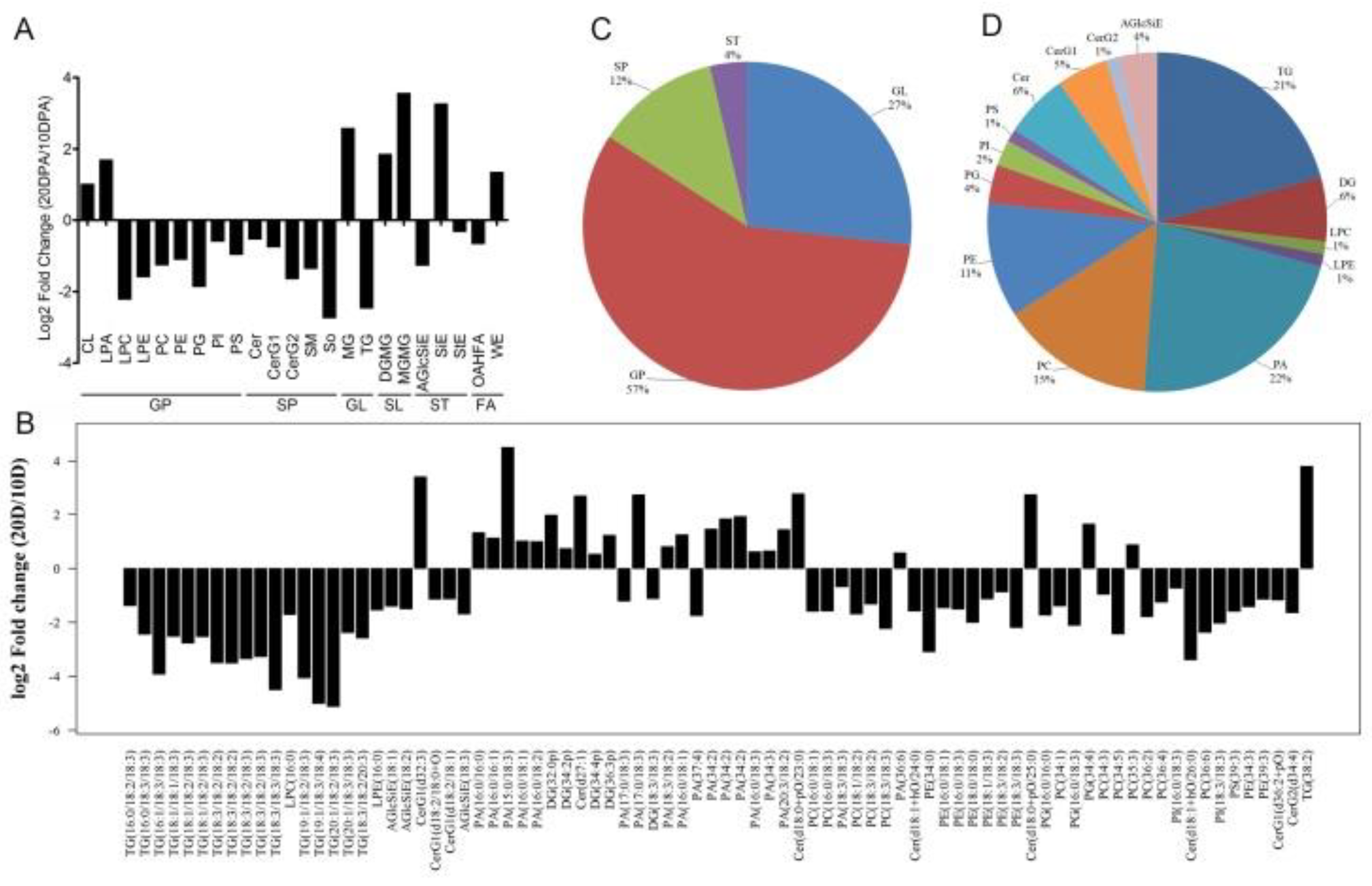 Preprints 144970 g003