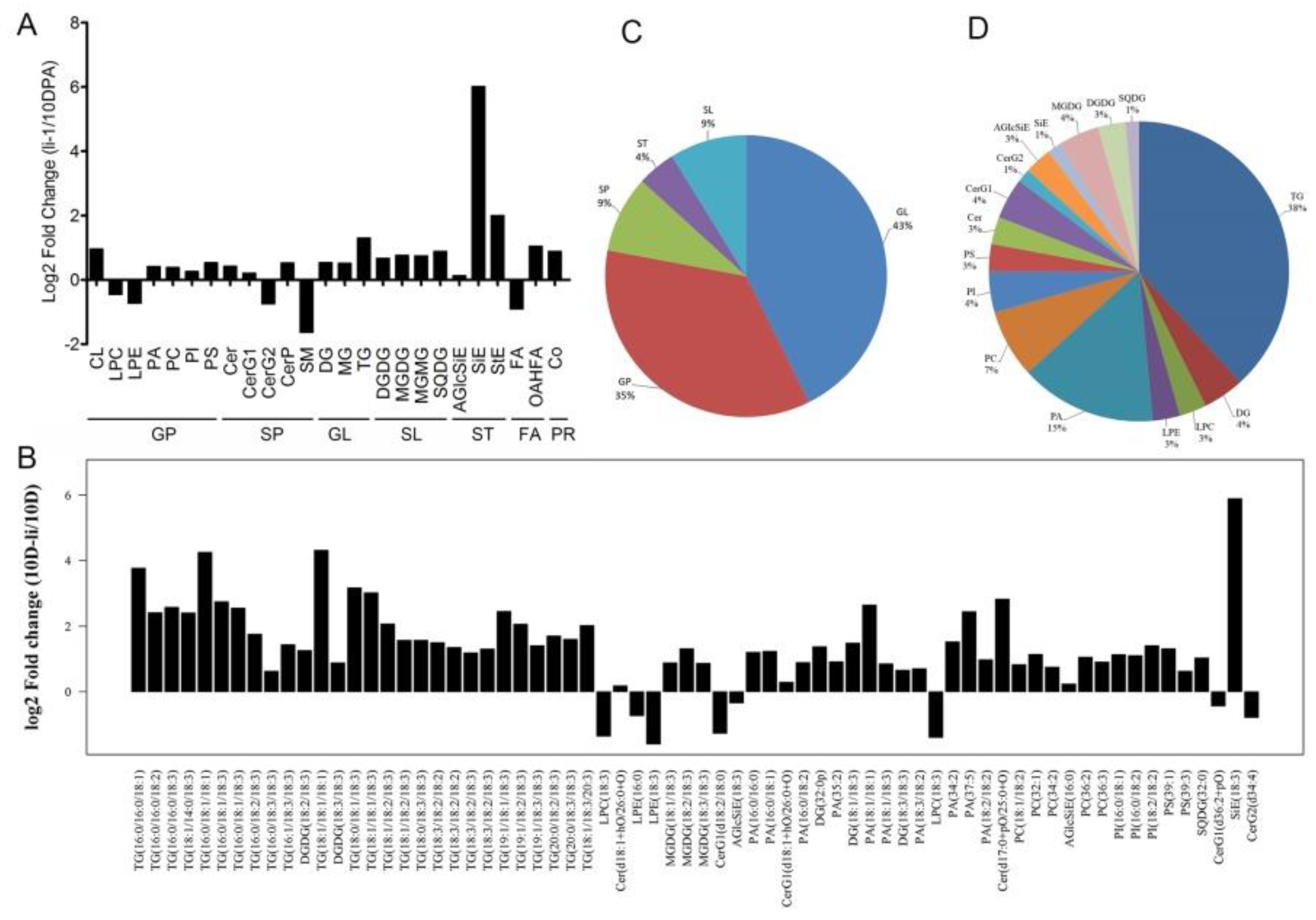 Preprints 144970 g004