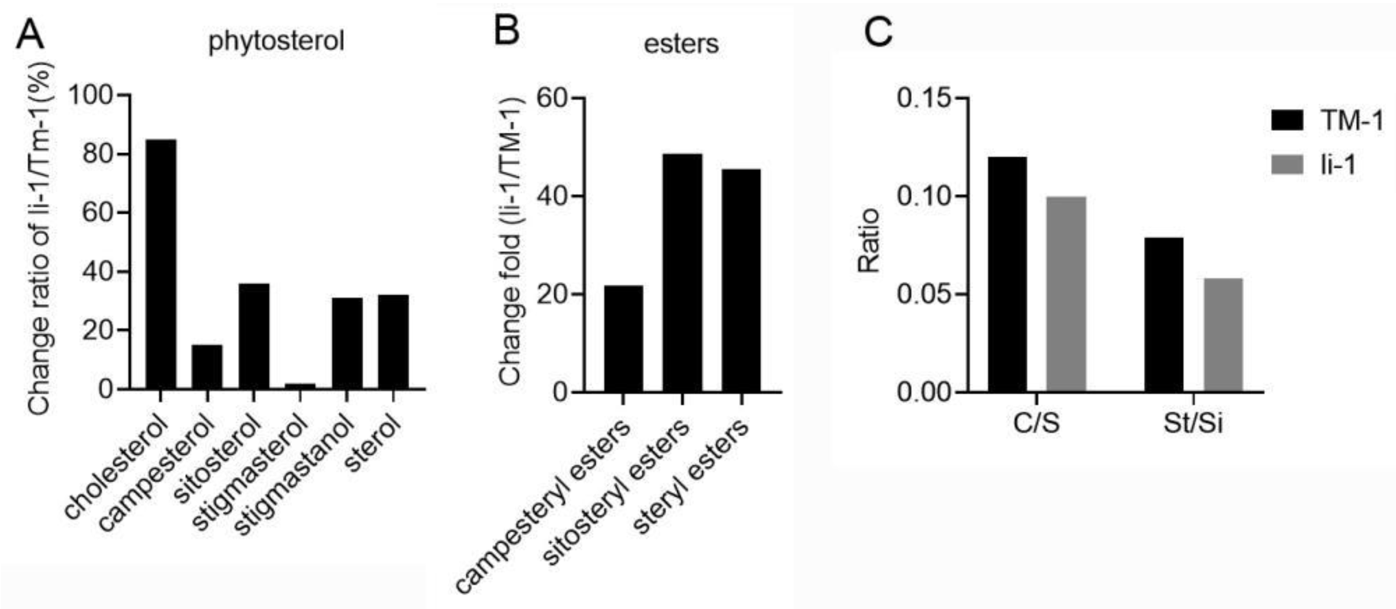 Preprints 144970 g006