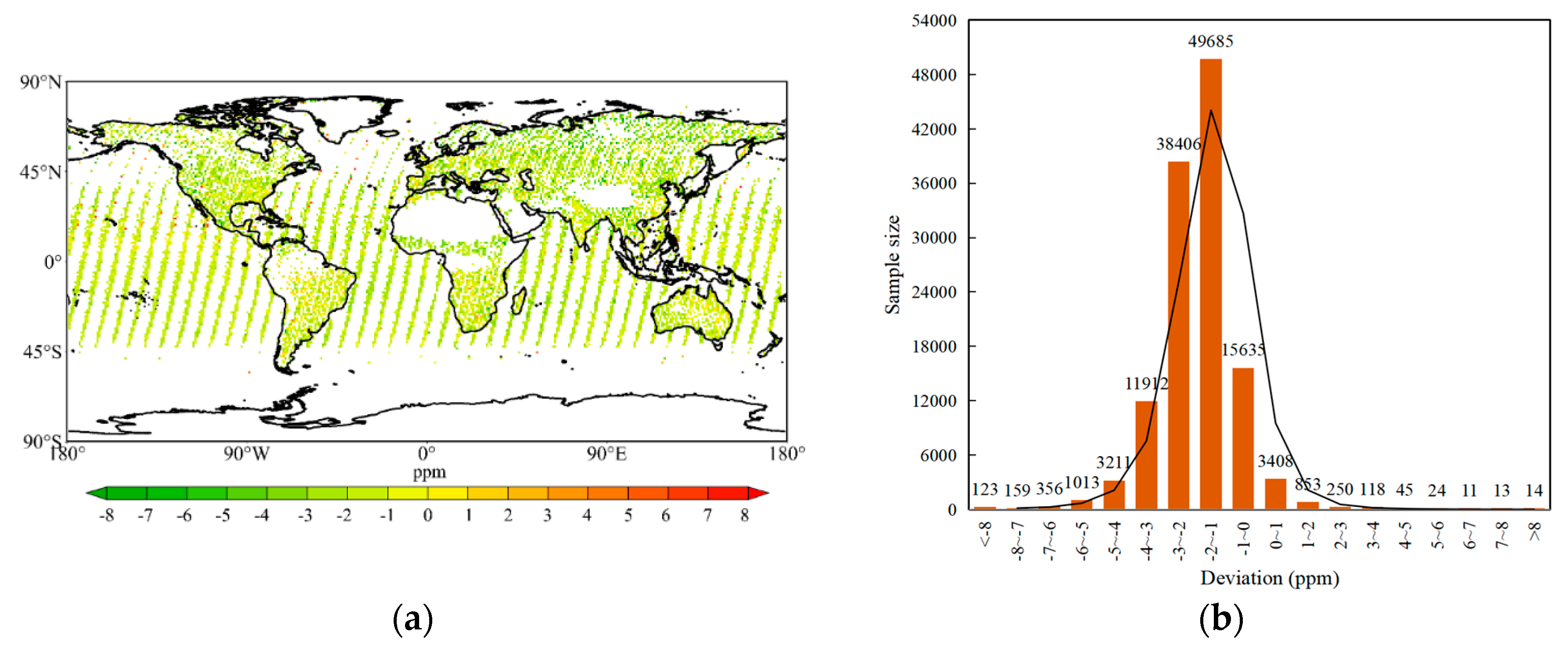 Preprints 147879 g001