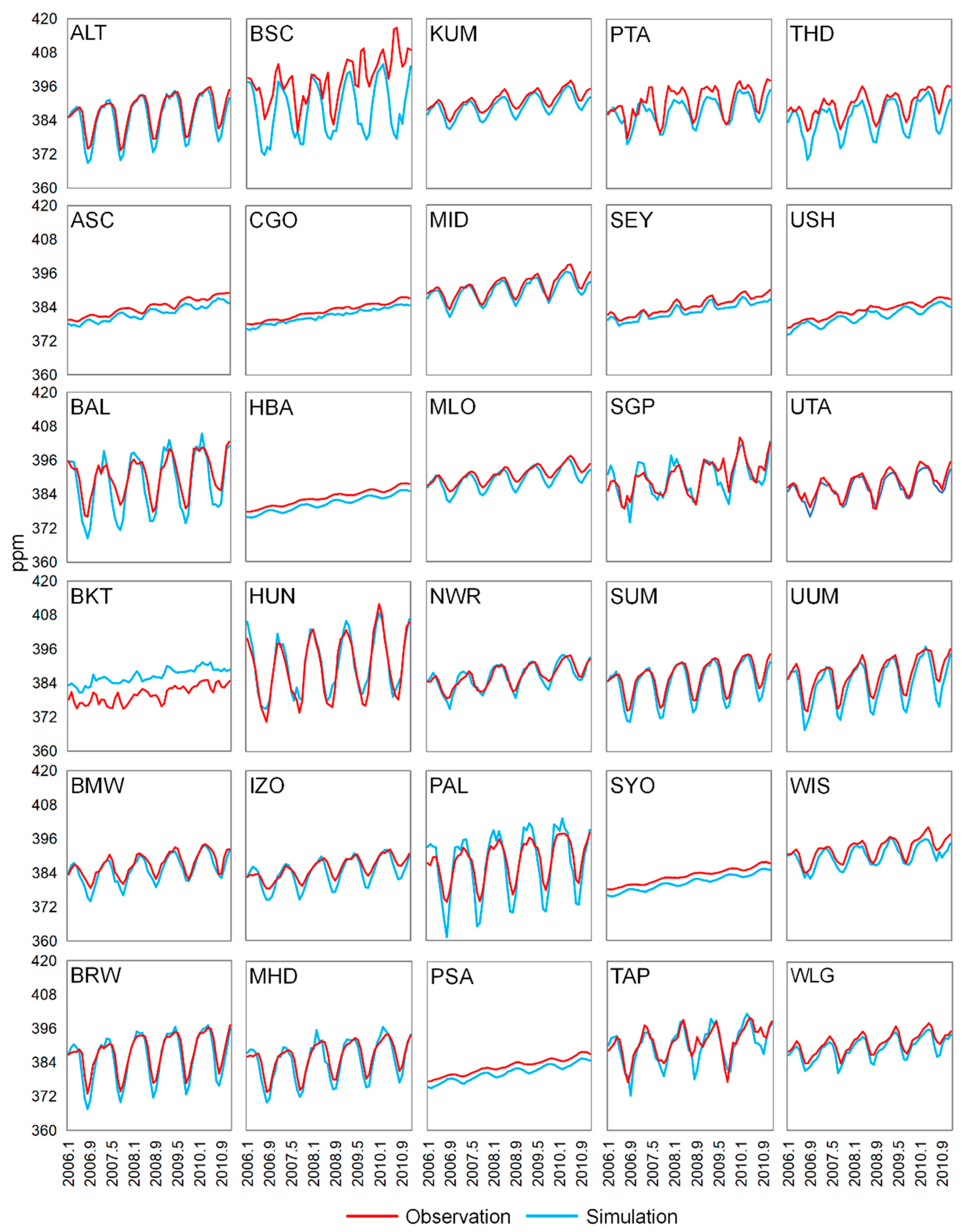 Preprints 147879 g002