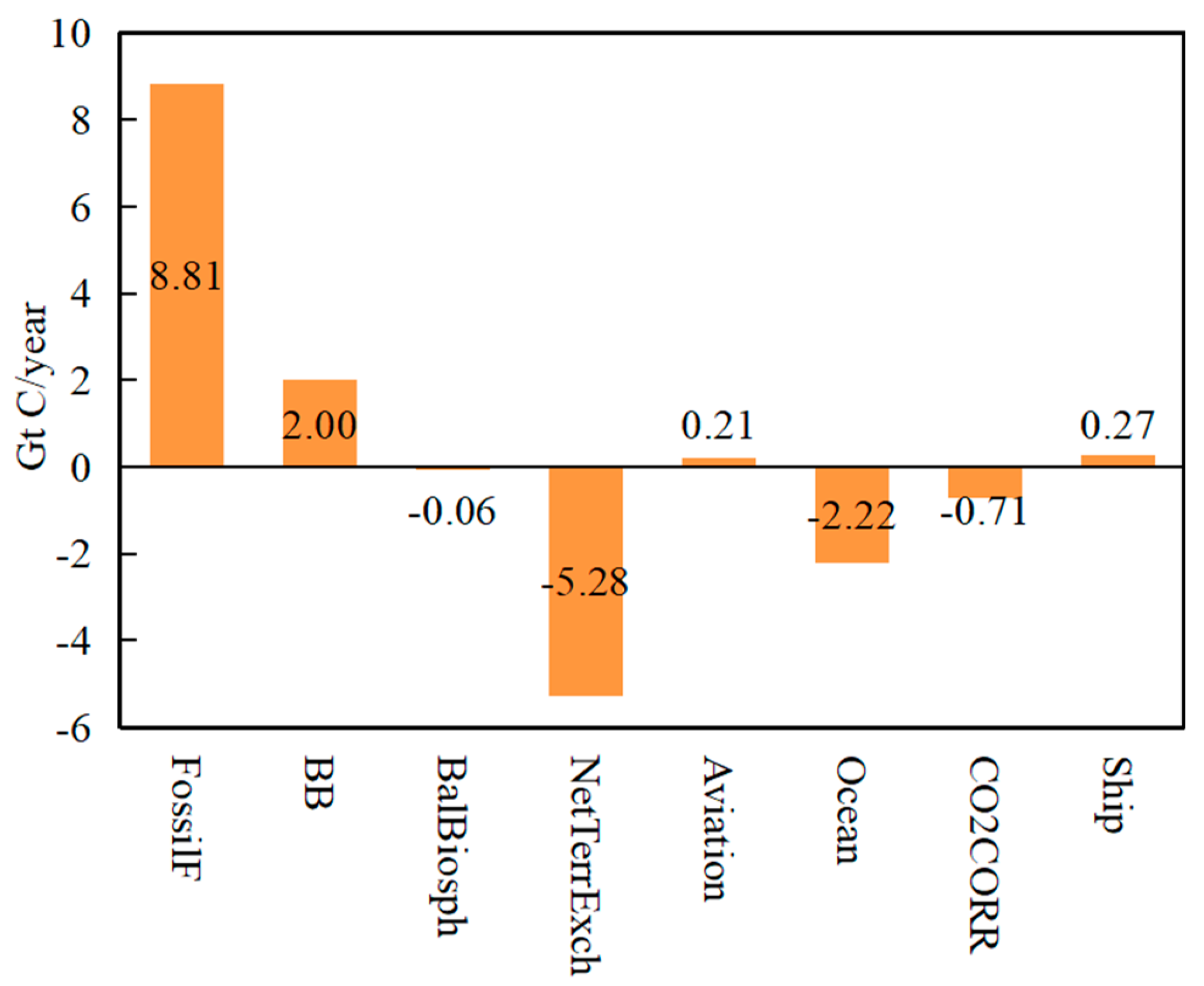 Preprints 147879 g005