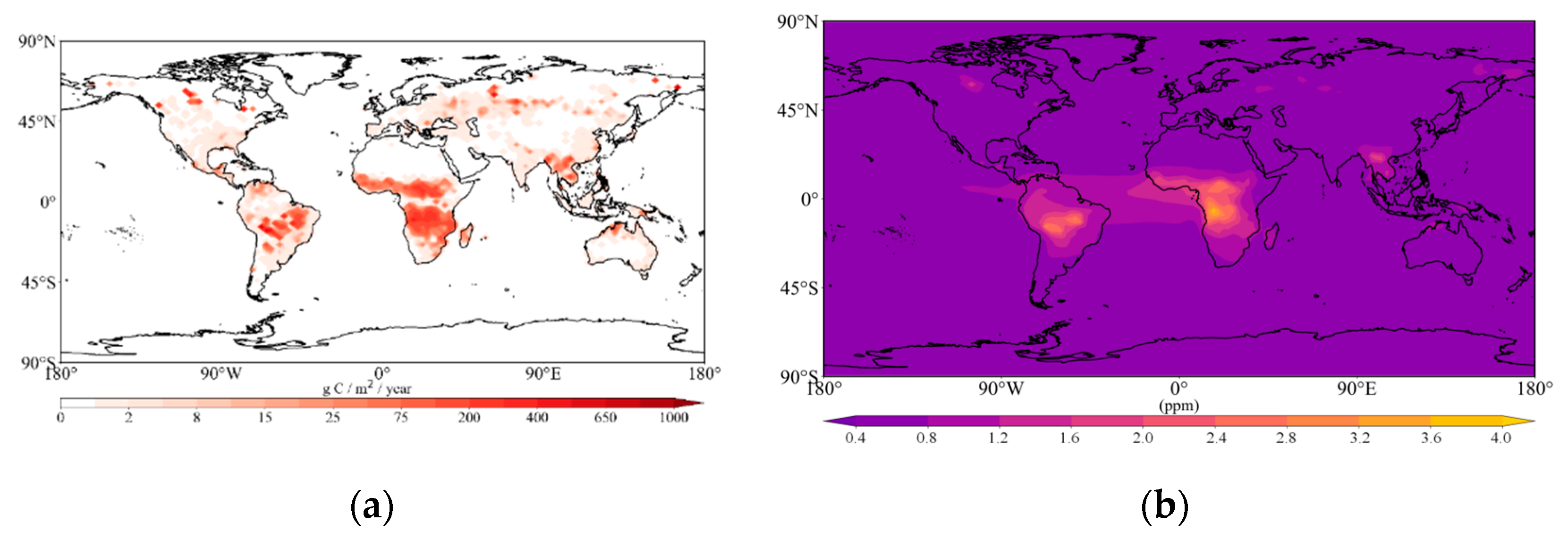 Preprints 147879 g007