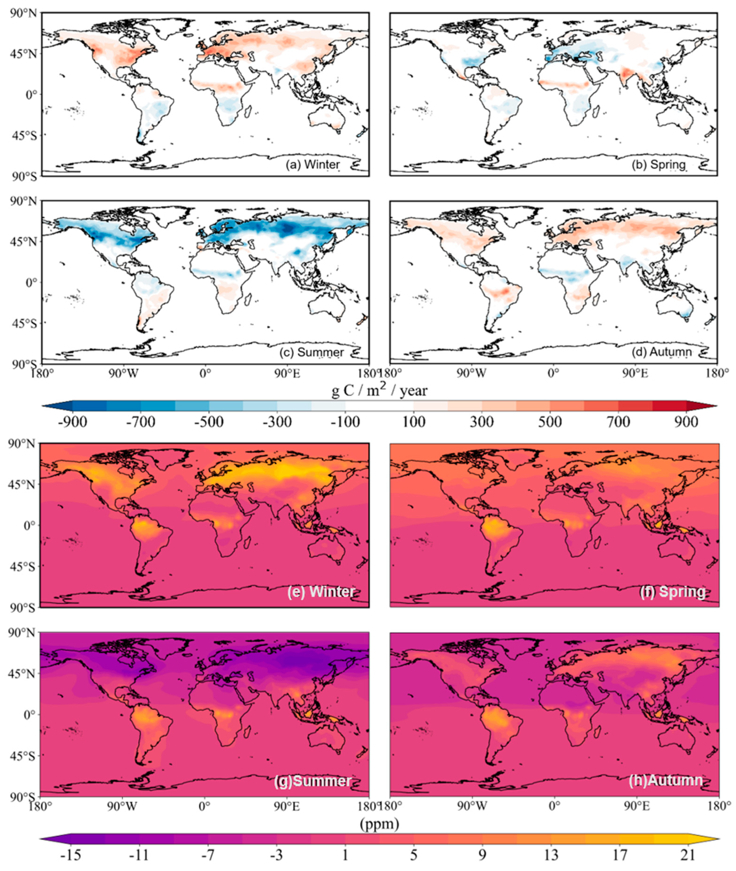 Preprints 147879 g008