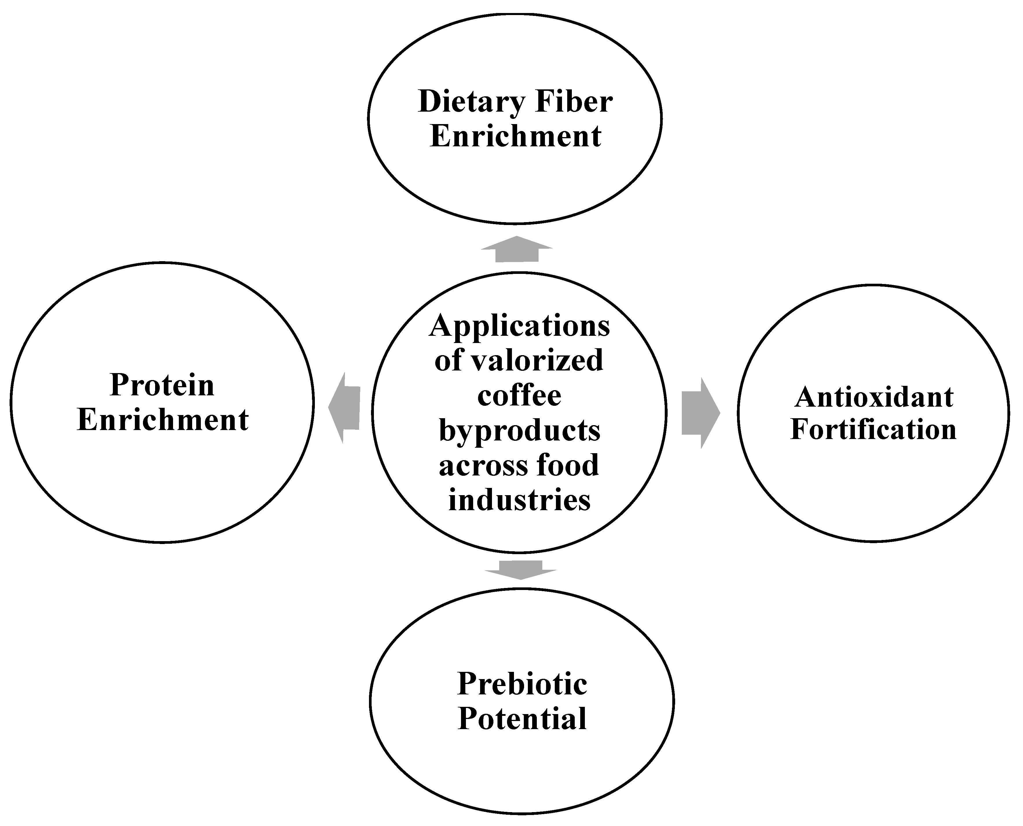 Preprints 162802 g005