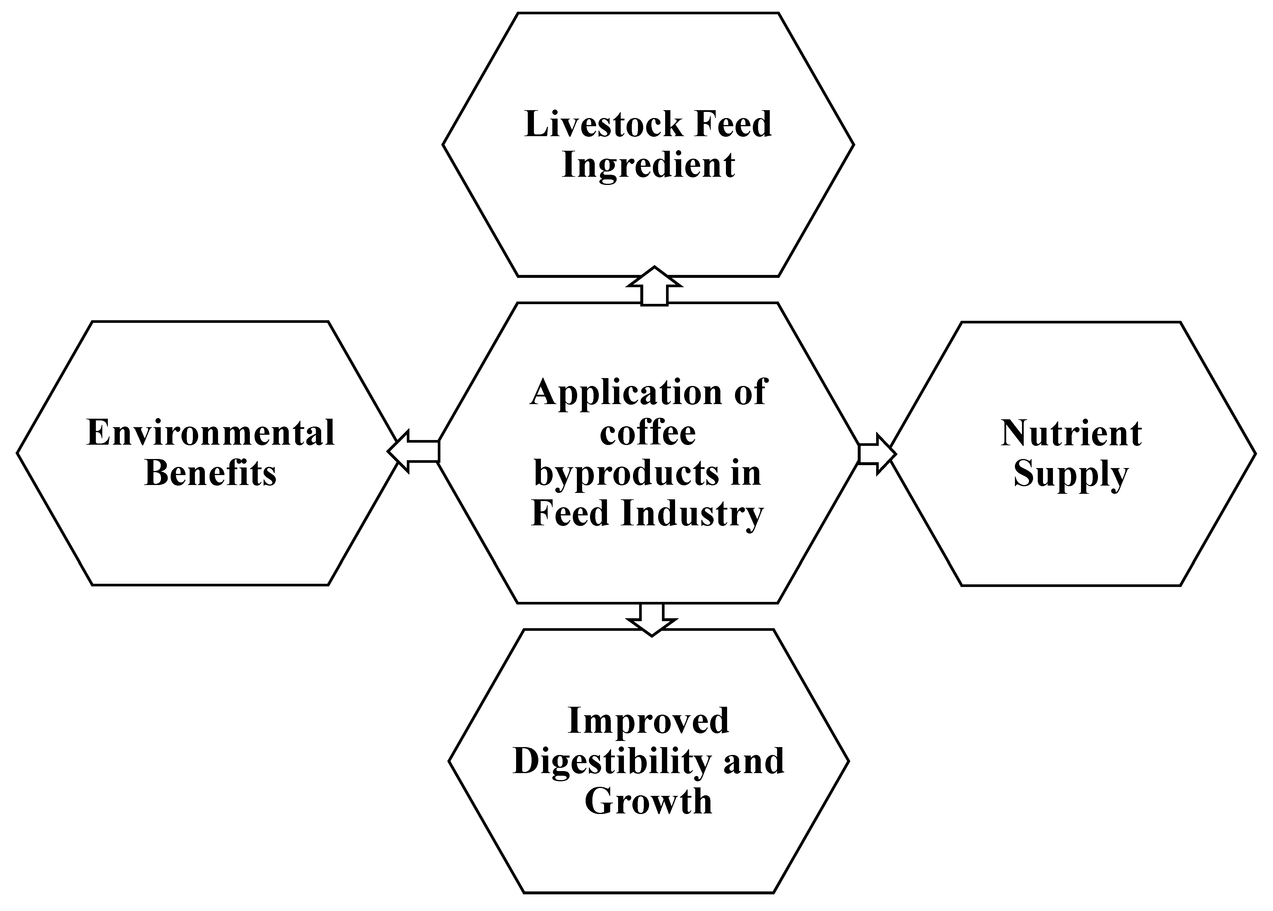 Preprints 162802 g006