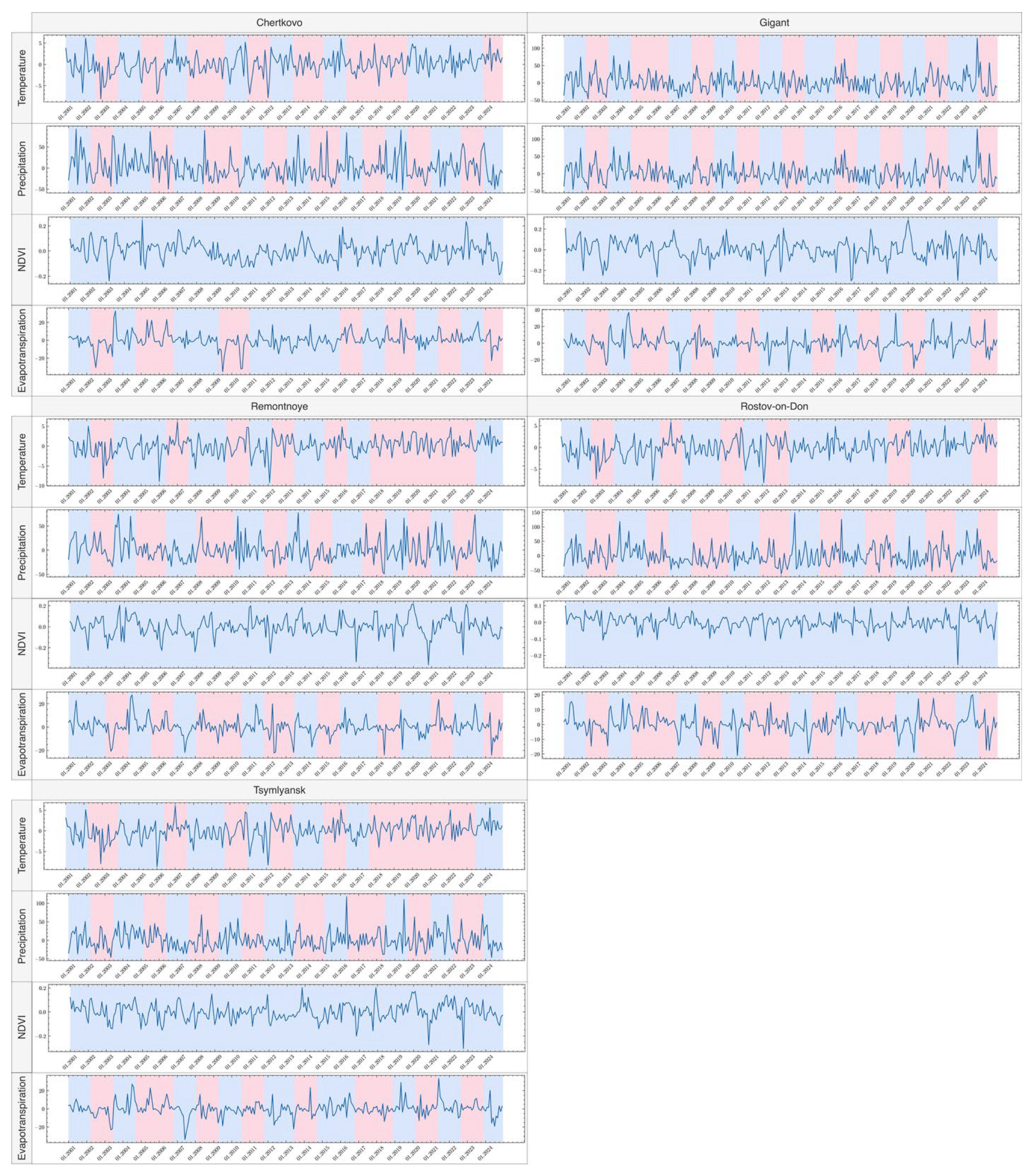 Preprints 181963 g003