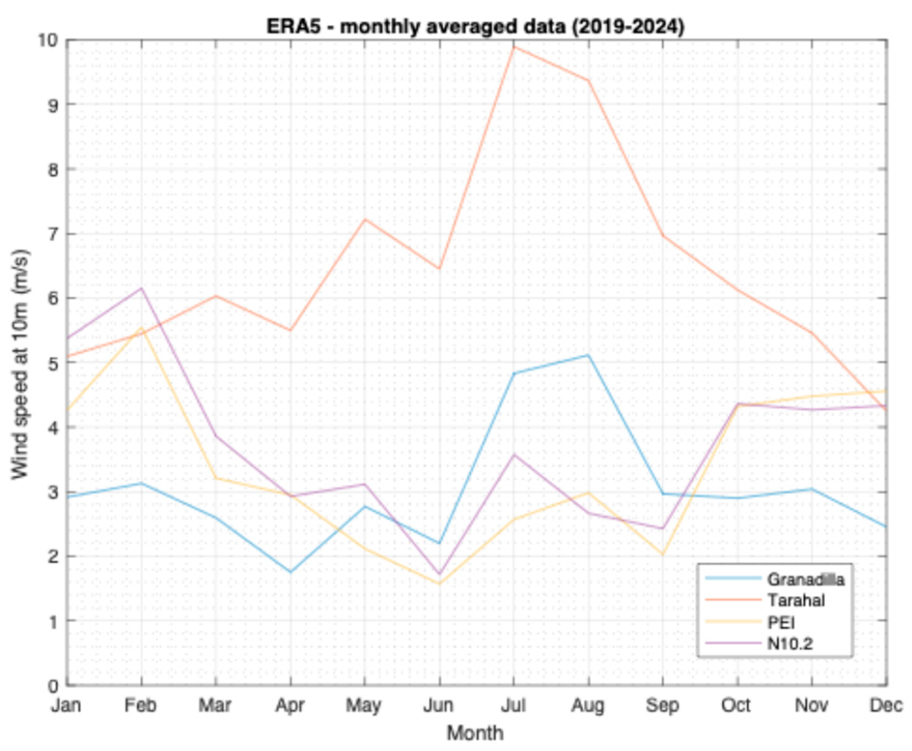 Preprints 184511 g001