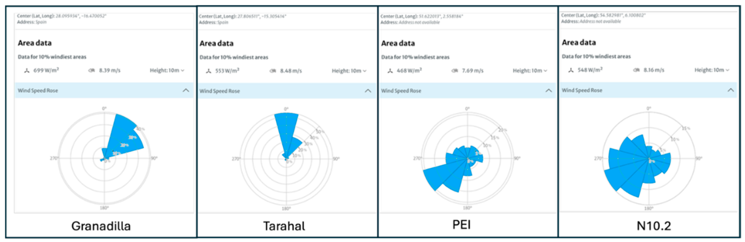 Preprints 184511 g002