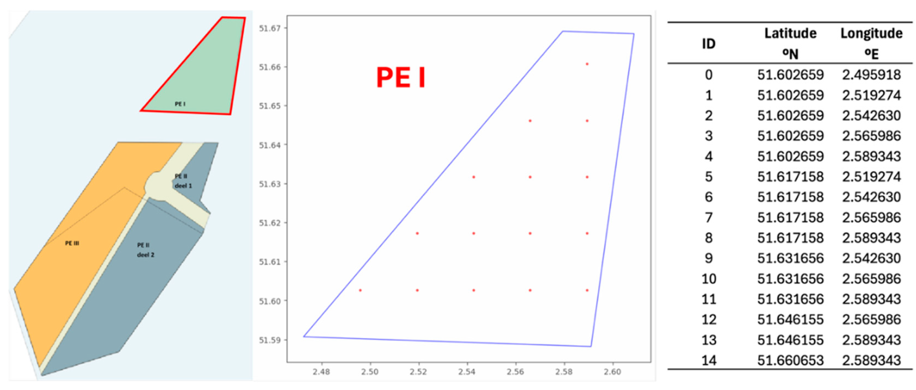Preprints 184511 g005