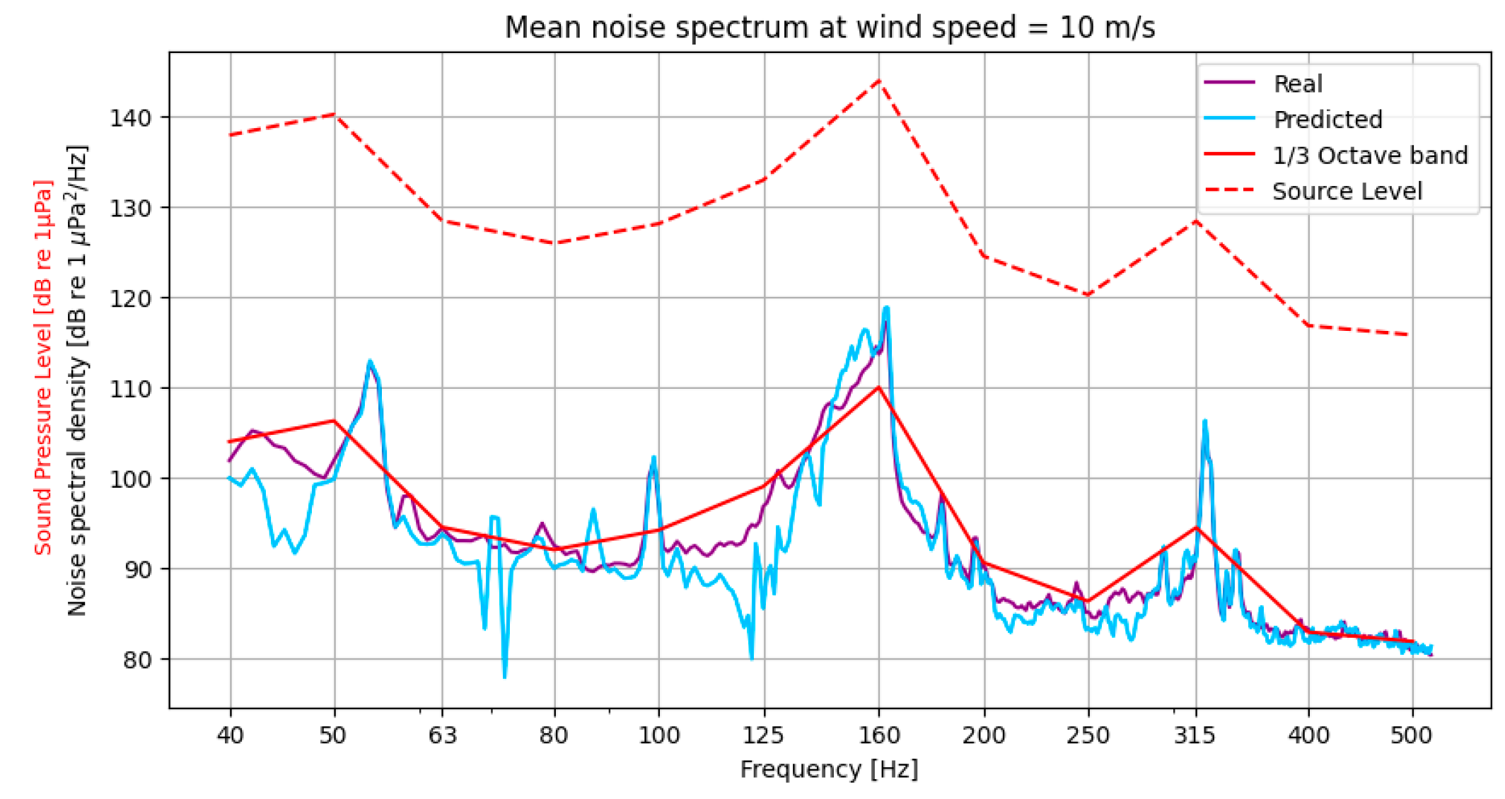Preprints 184511 g008