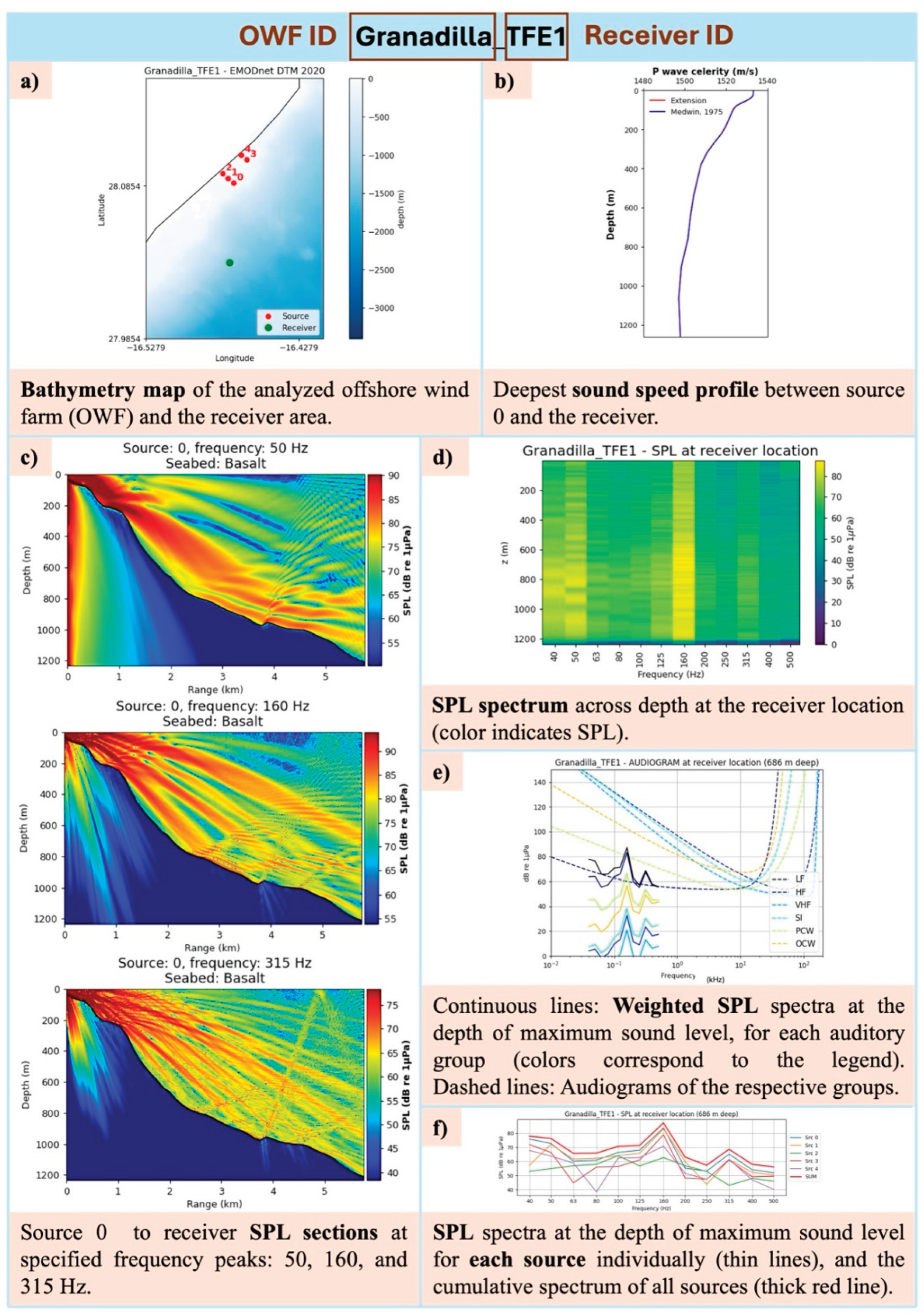 Preprints 184511 g010