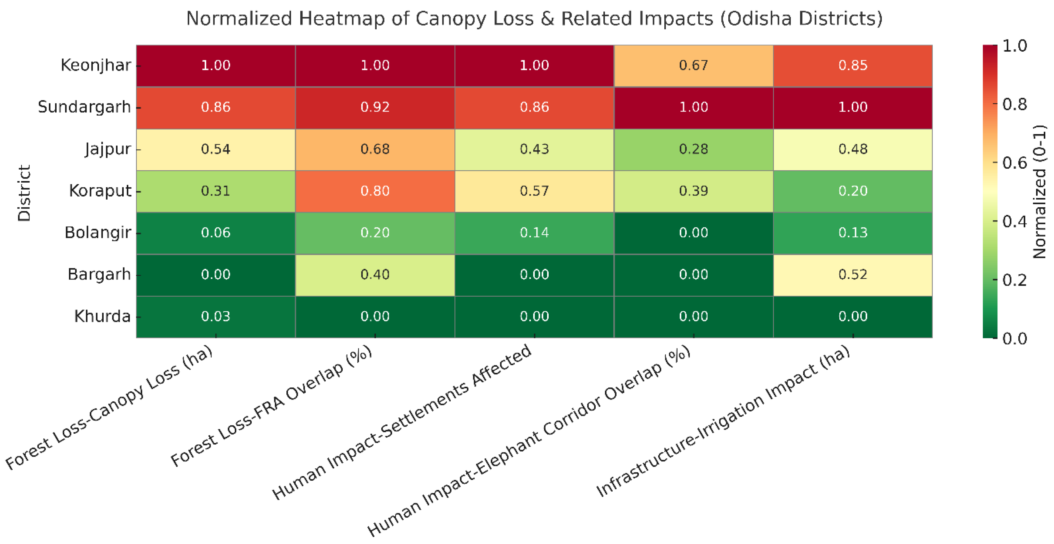 Preprints 176608 g001
