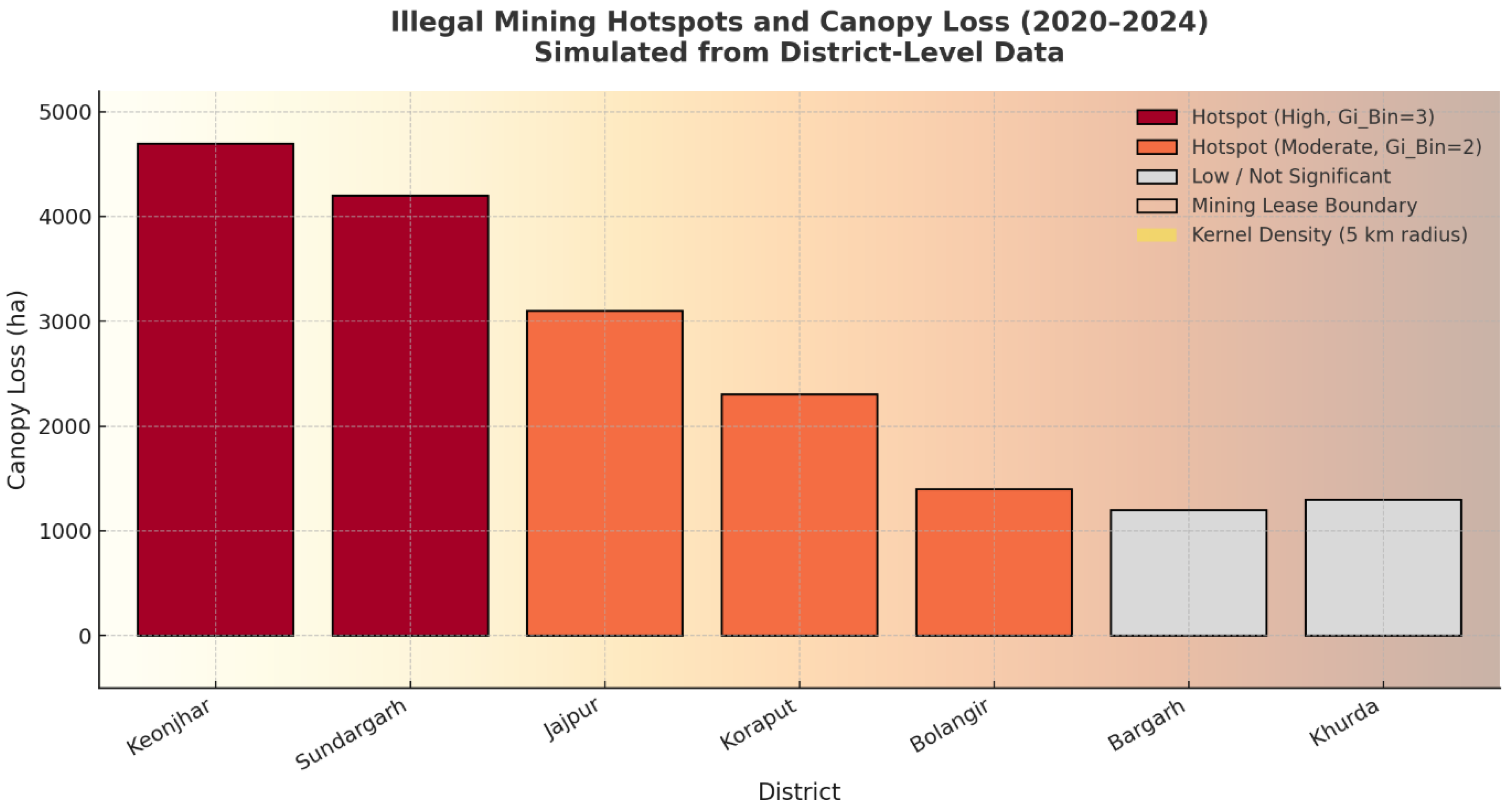 Preprints 176608 g002