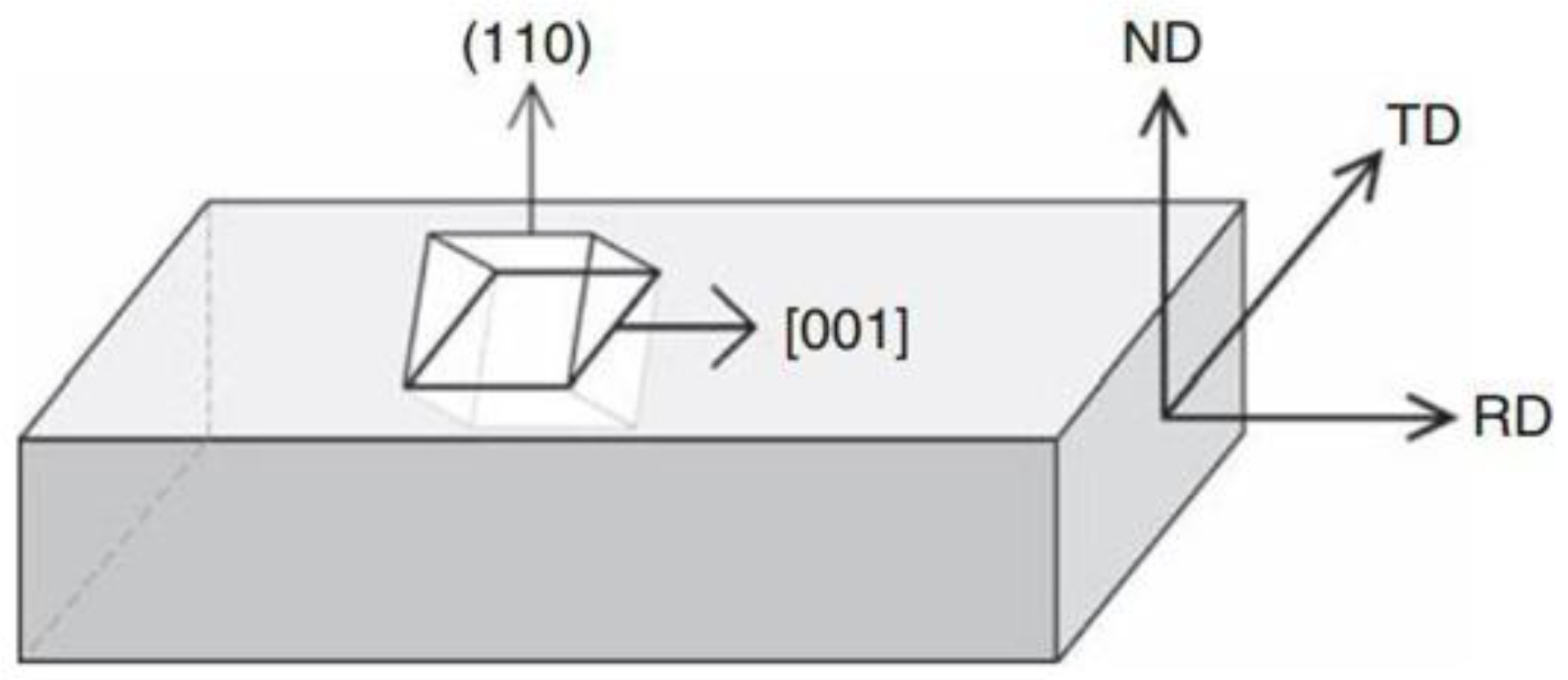 Preprints 170223 g006
