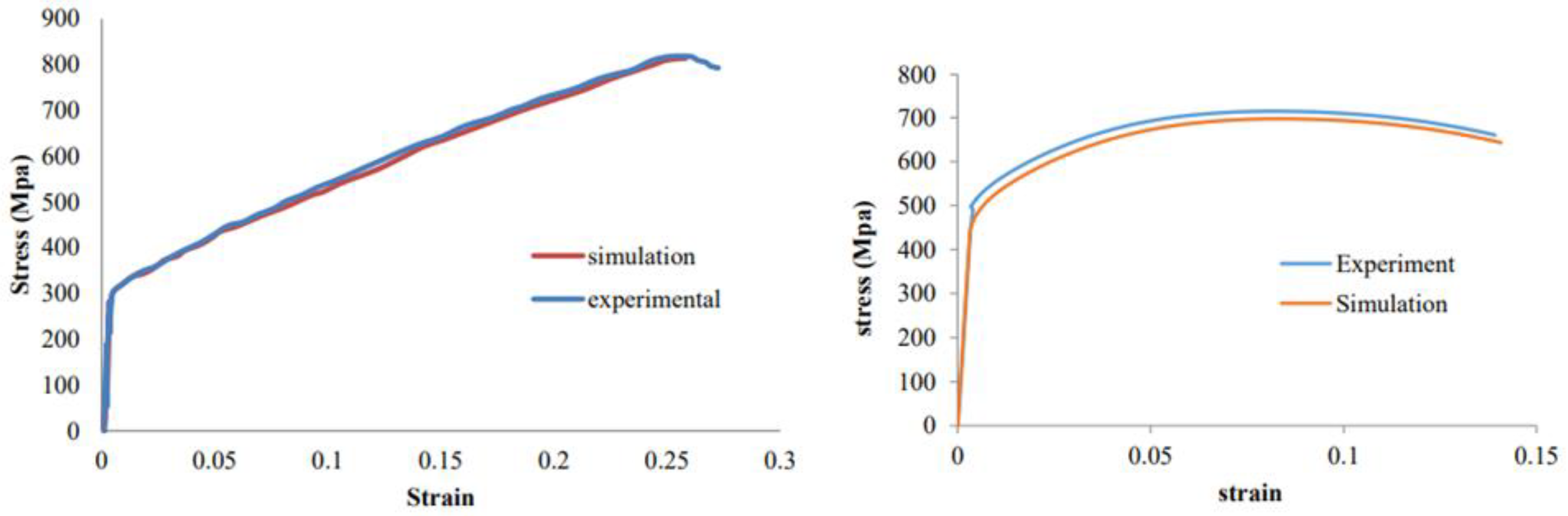 Preprints 170223 g007