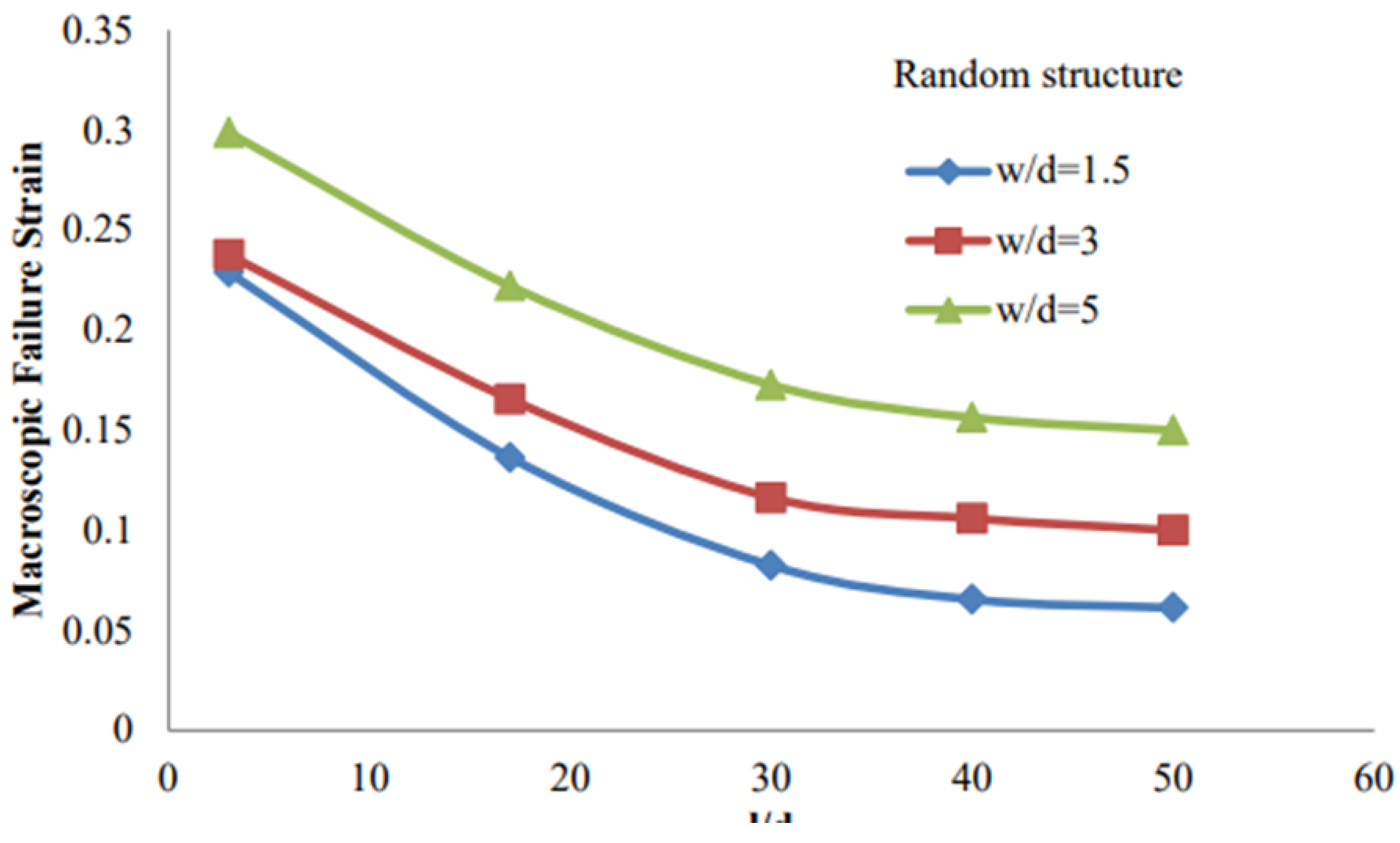 Preprints 170223 g009