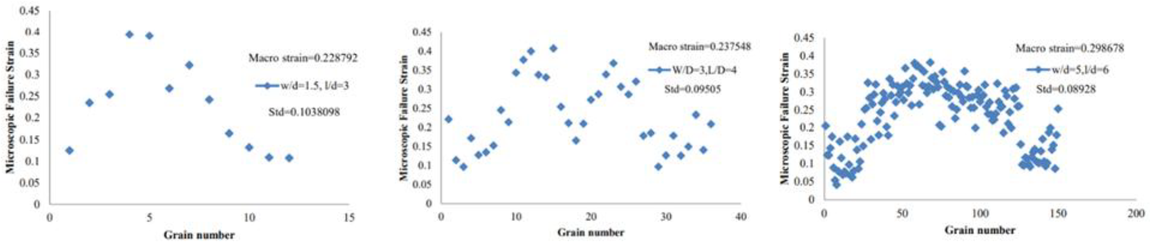 Preprints 170223 g010