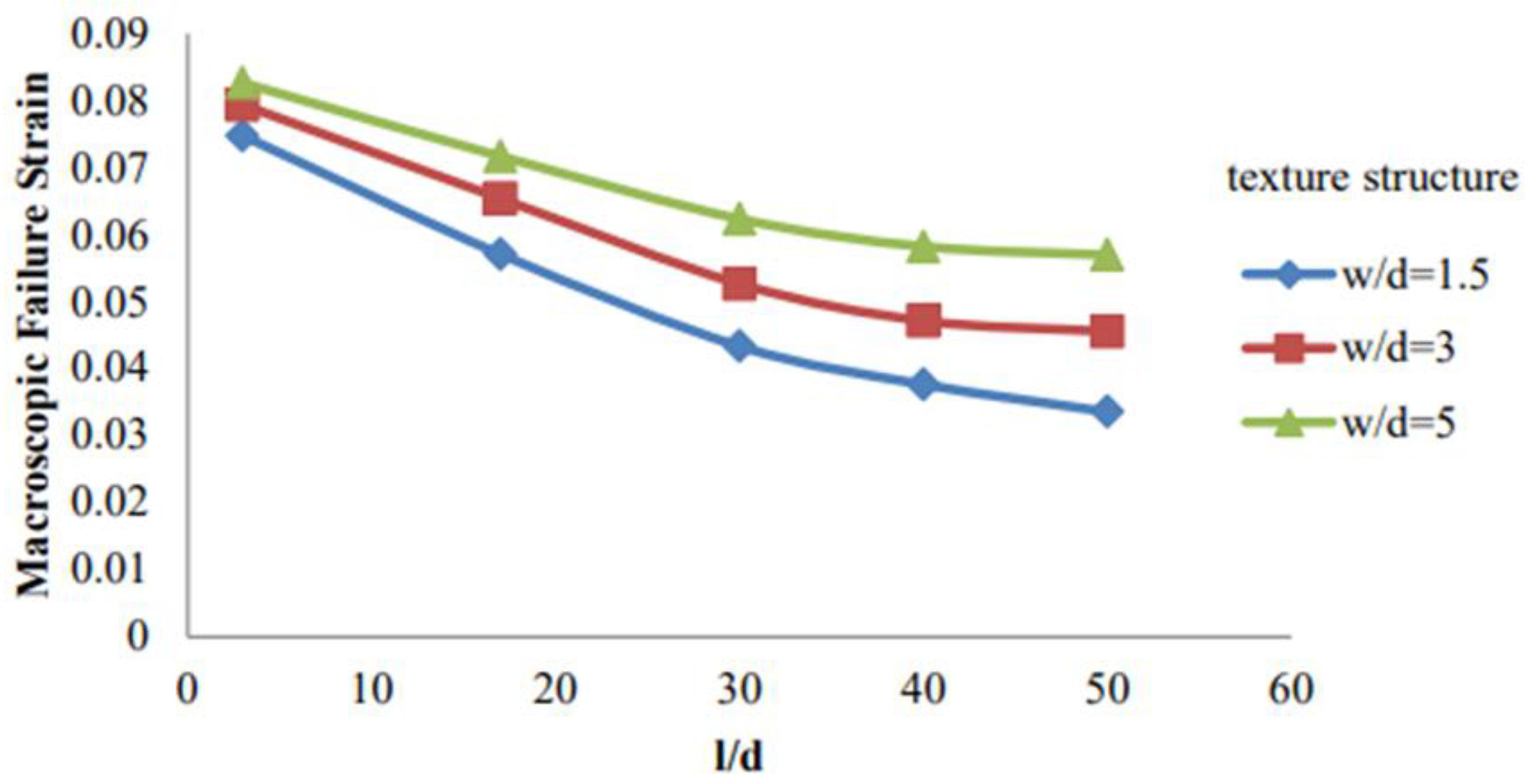 Preprints 170223 g012