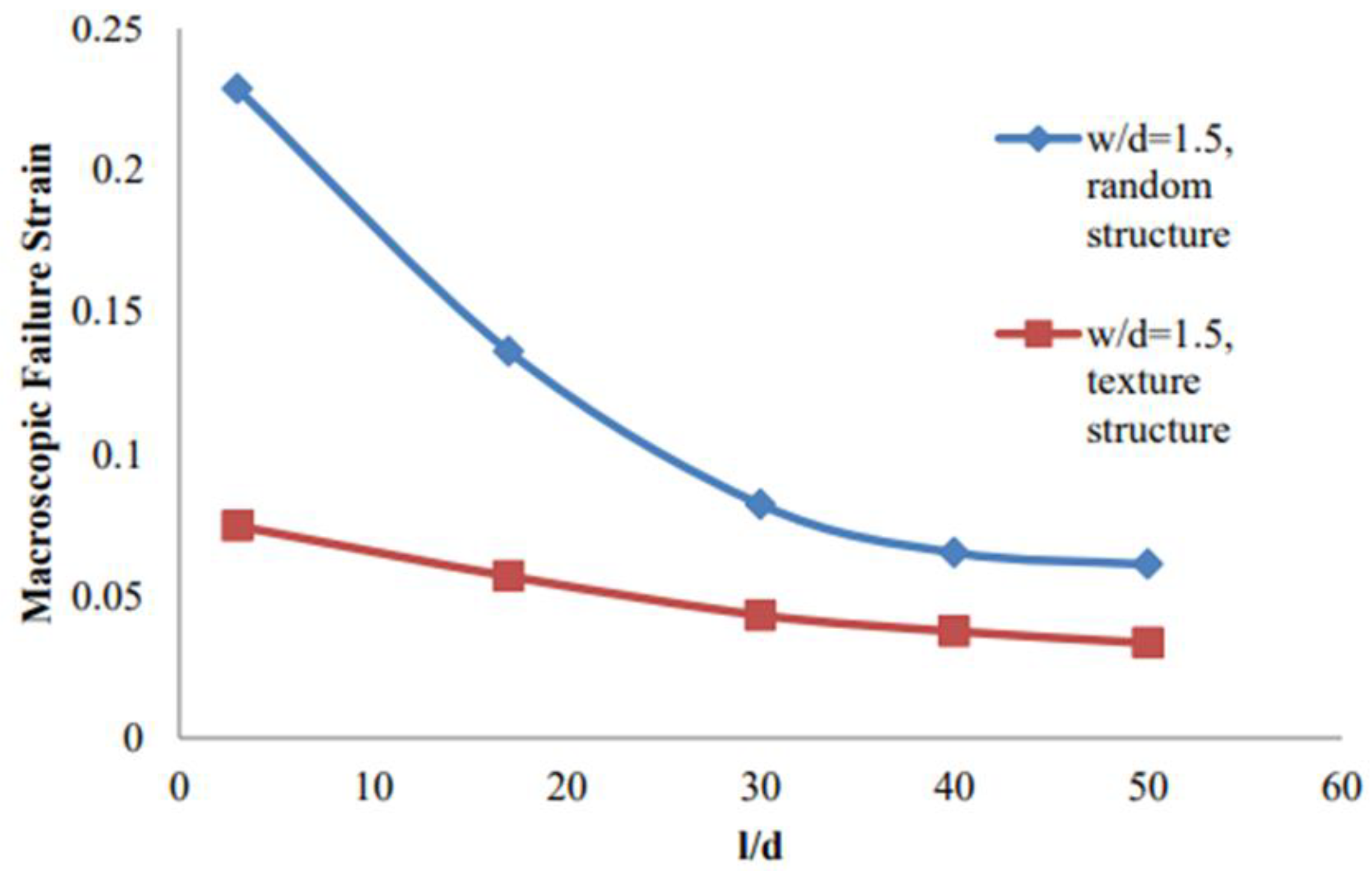 Preprints 170223 g013