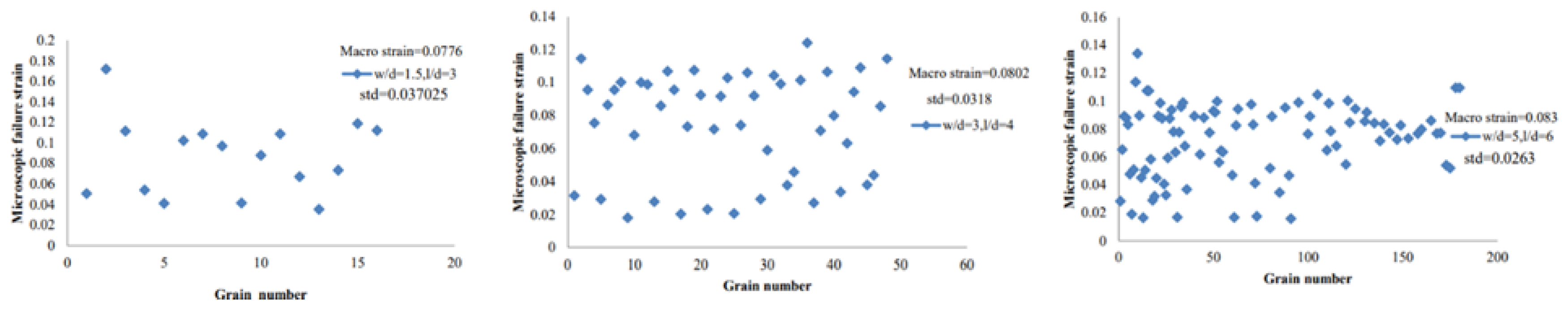 Preprints 170223 g014