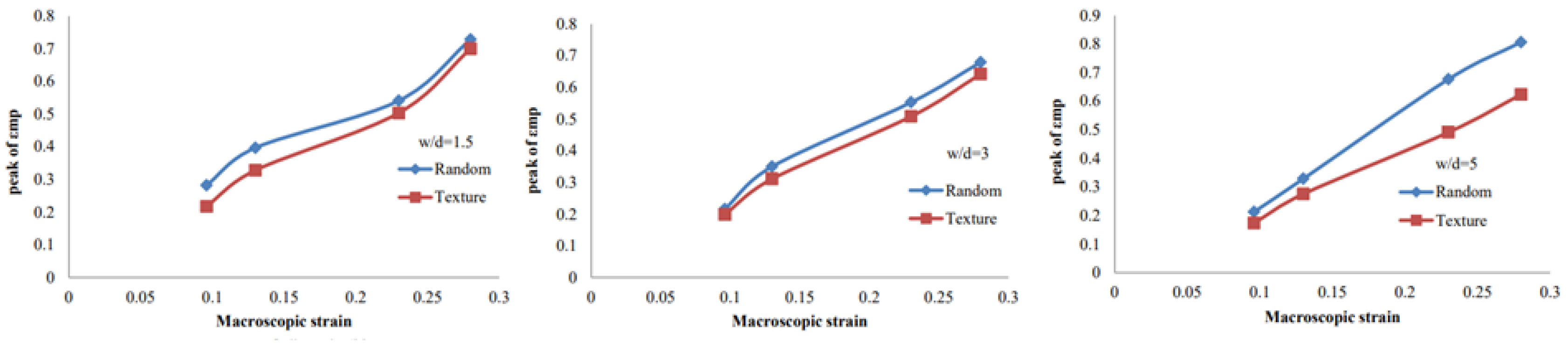 Preprints 170223 g015