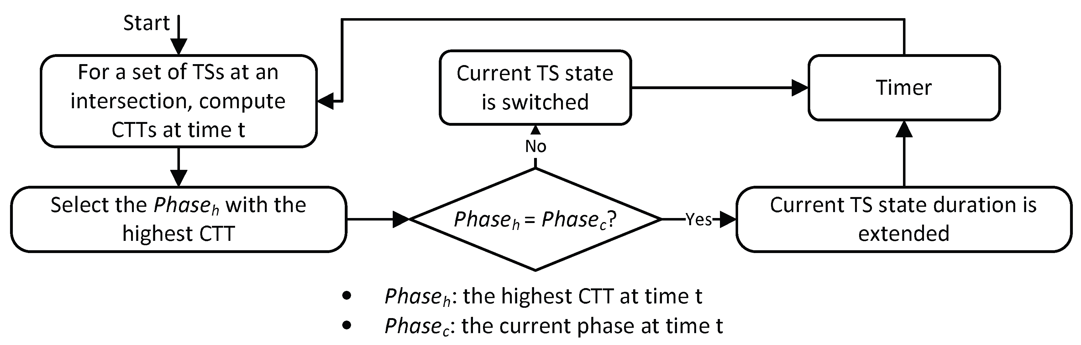 Preprints 205995 g003