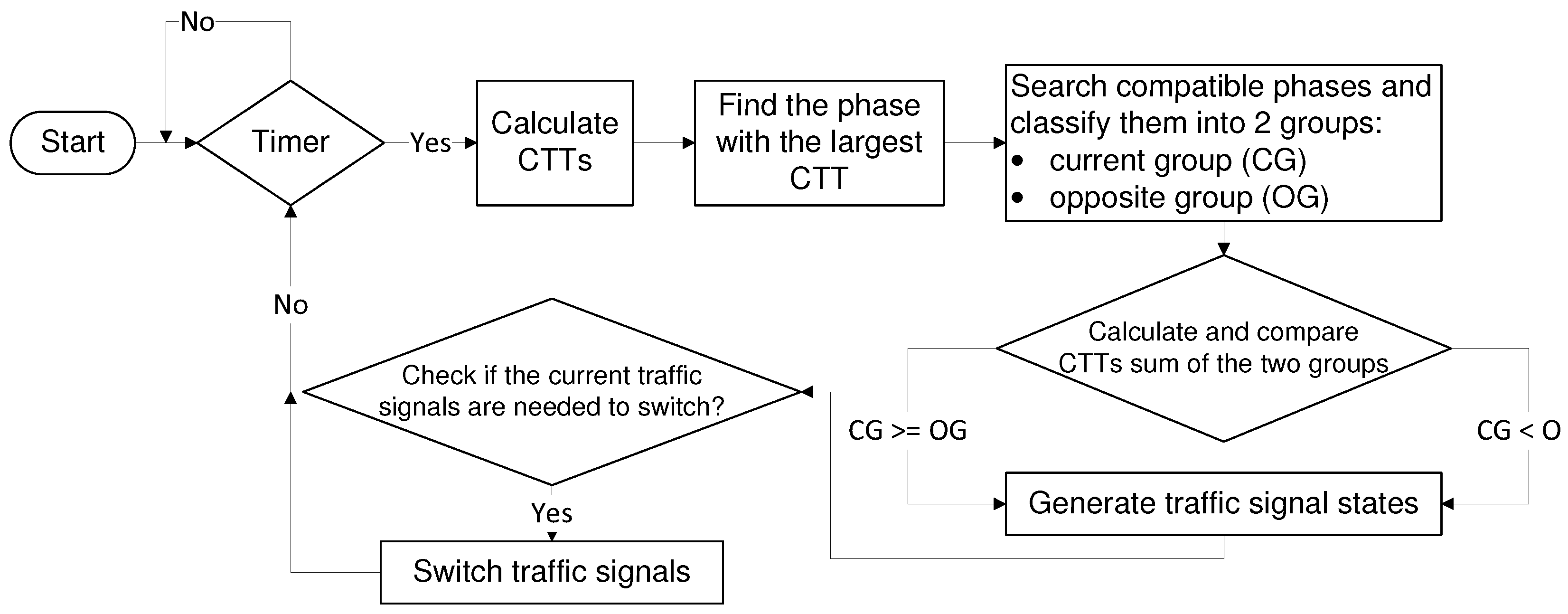 Preprints 205995 g006