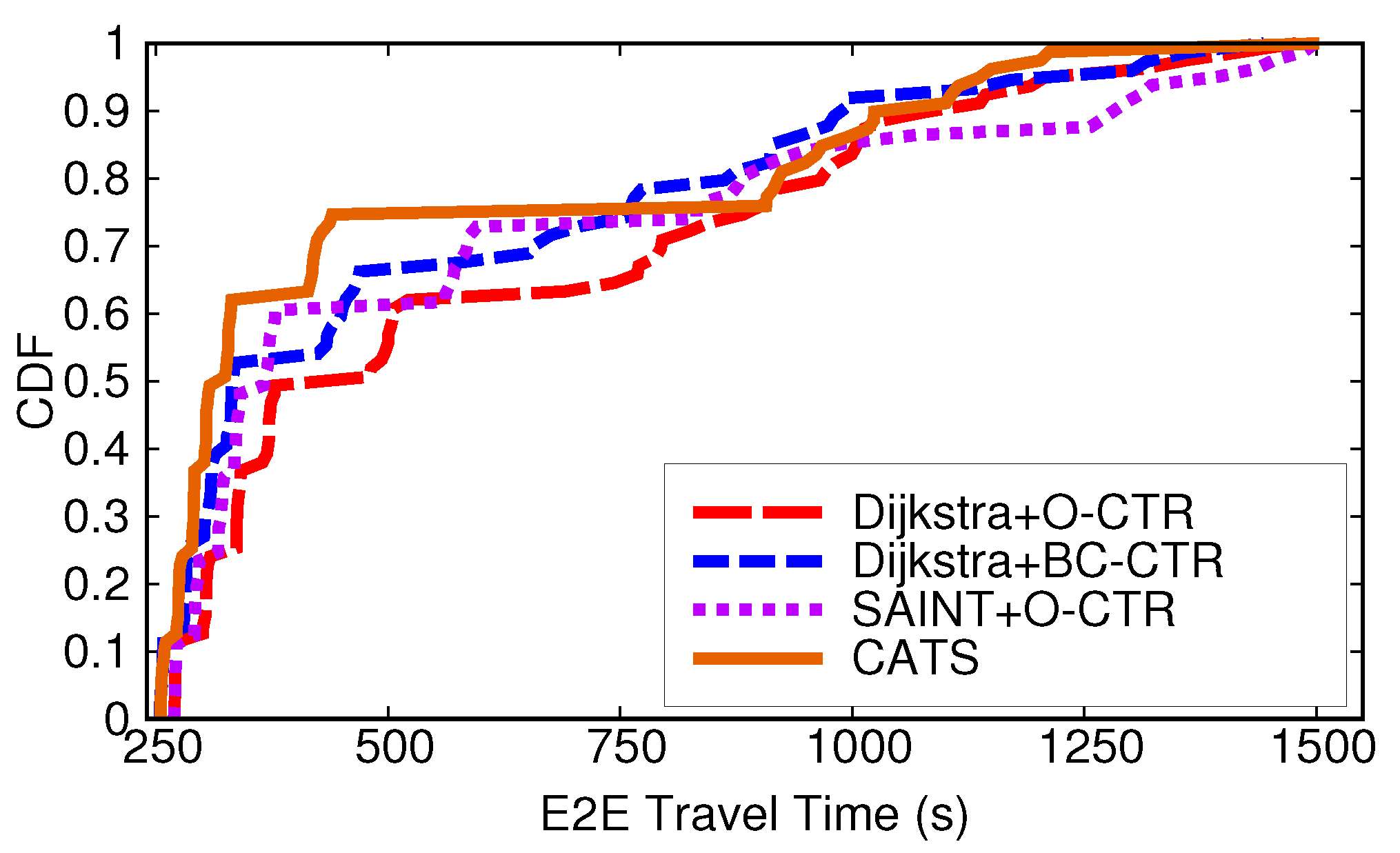 Preprints 205995 g010
