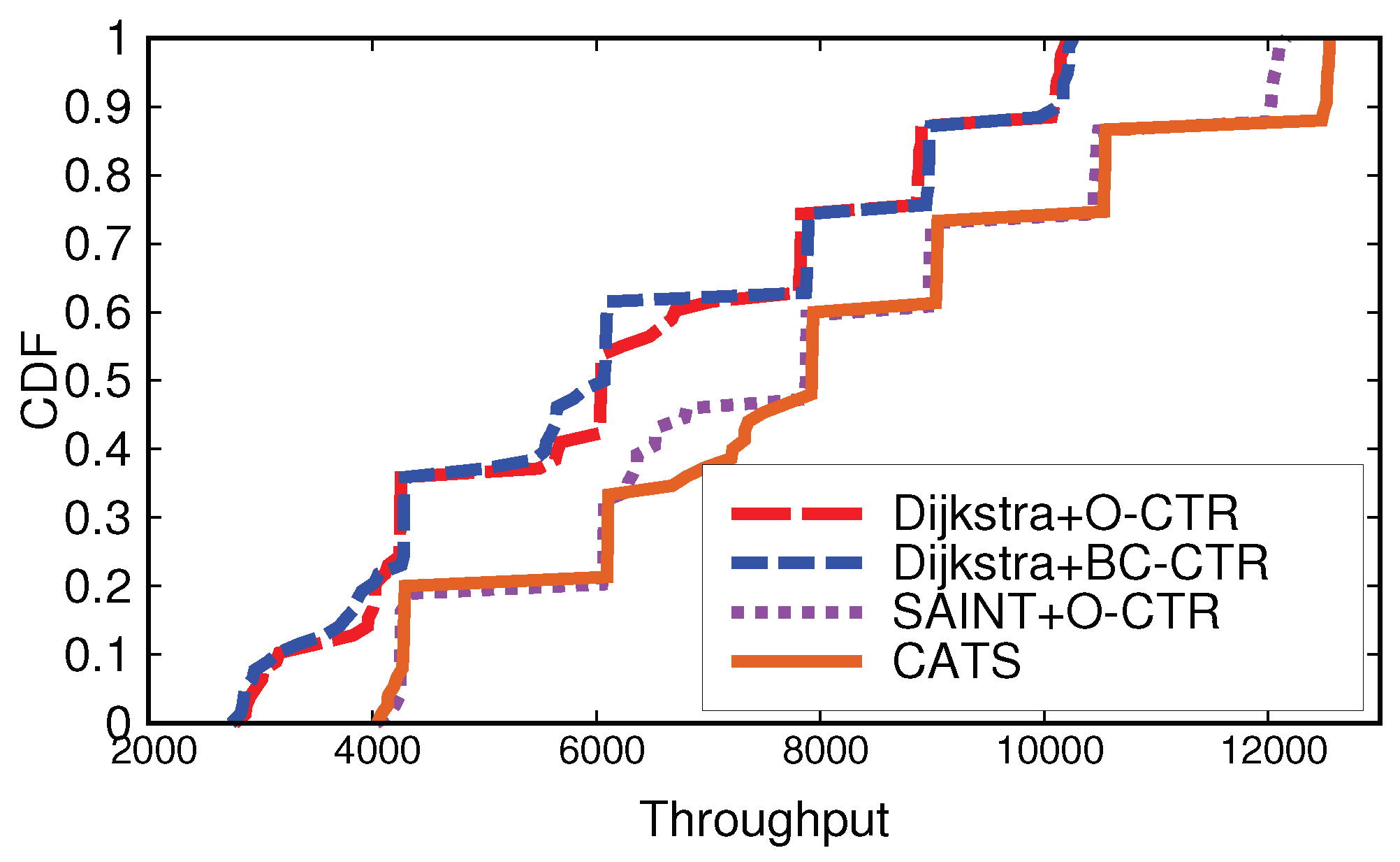 Preprints 205995 g012
