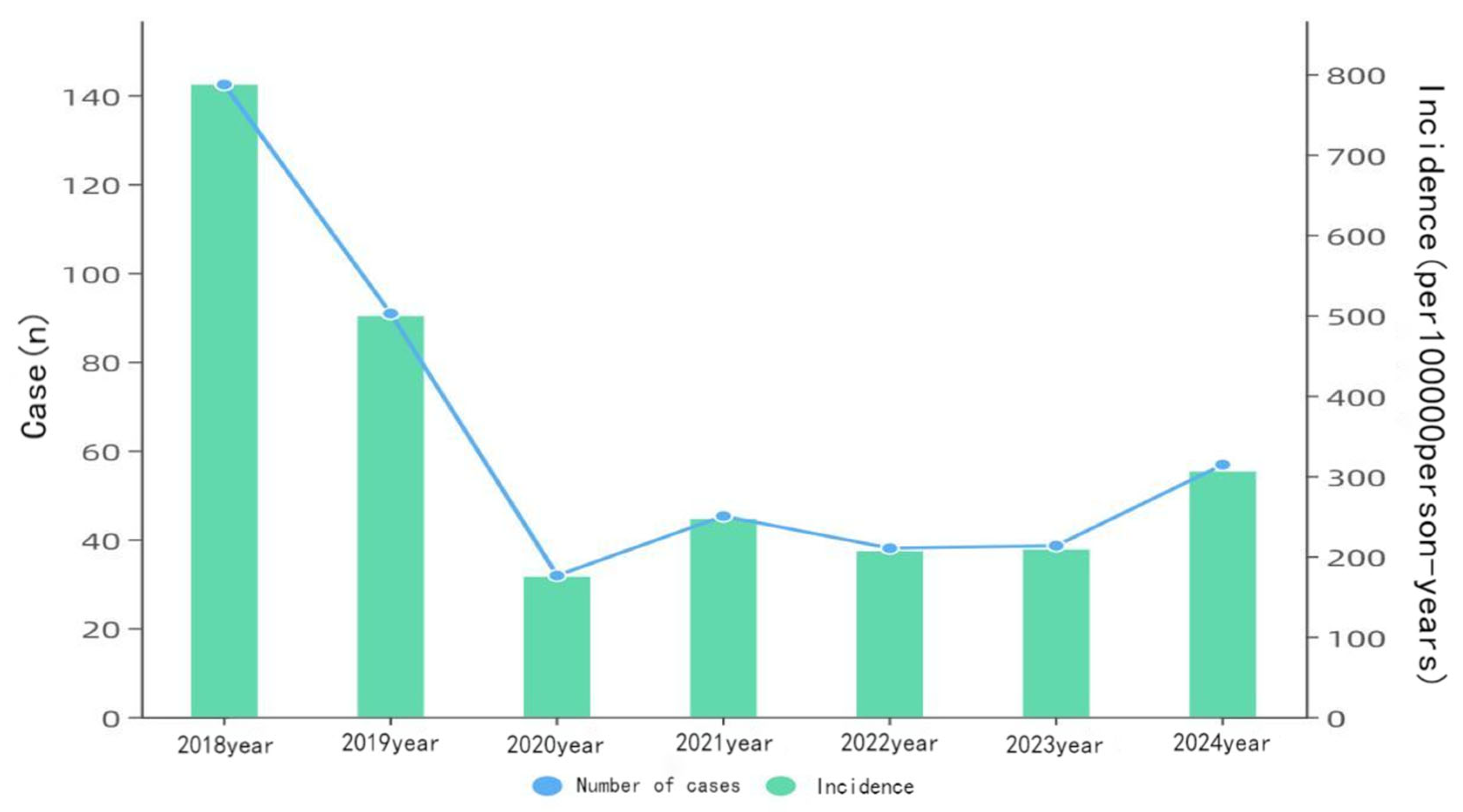Preprints 186709 g001