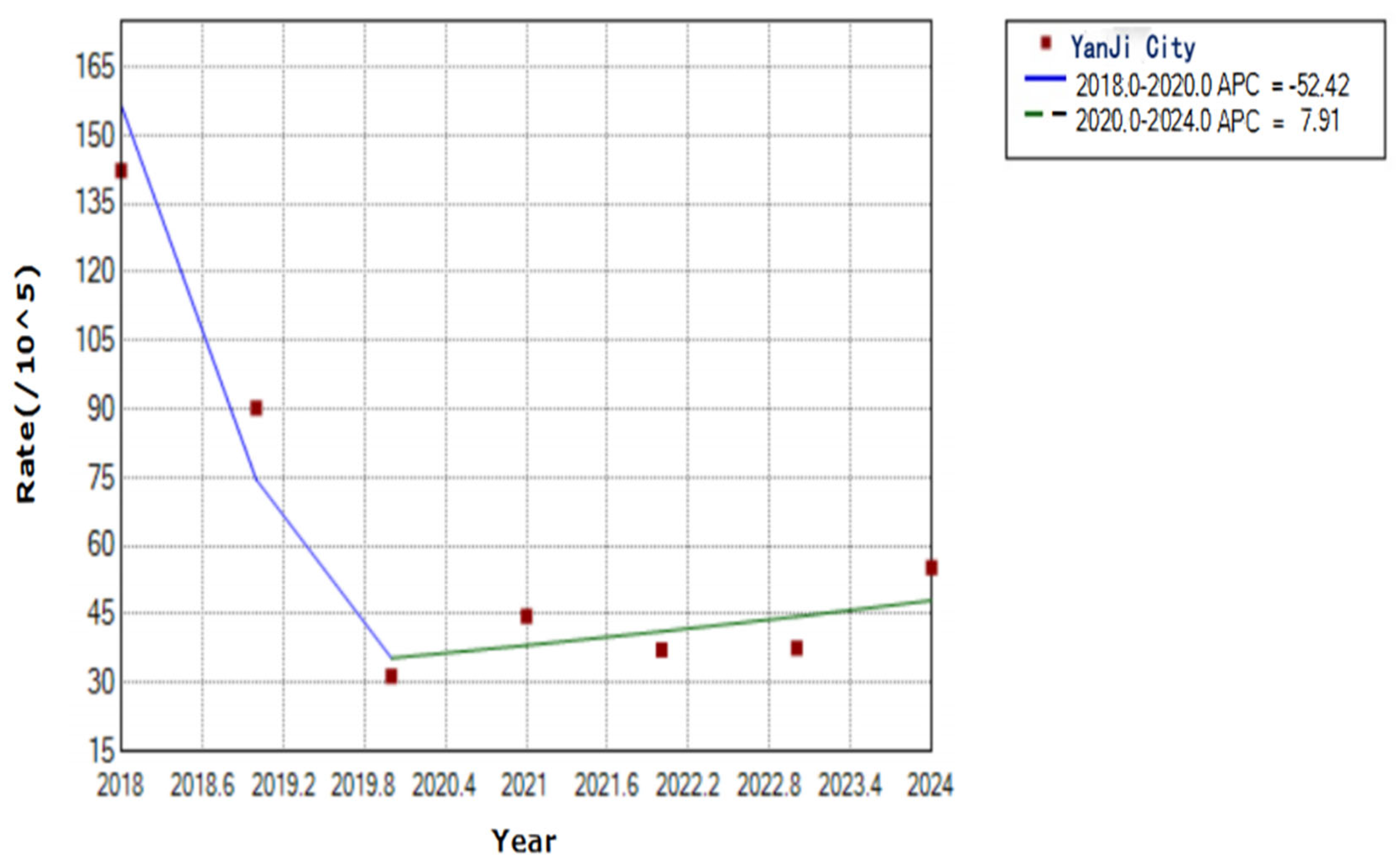 Preprints 186709 g002