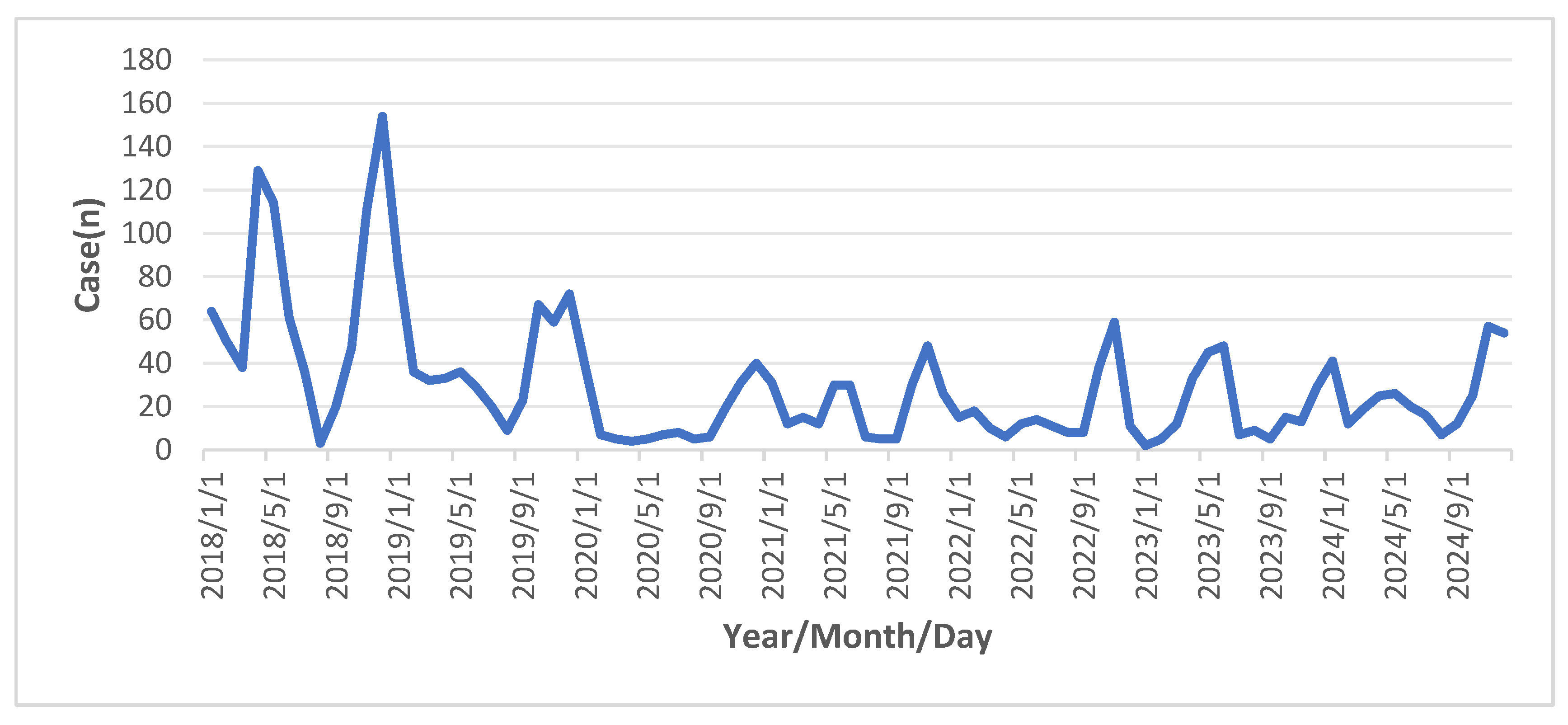 Preprints 186709 g003