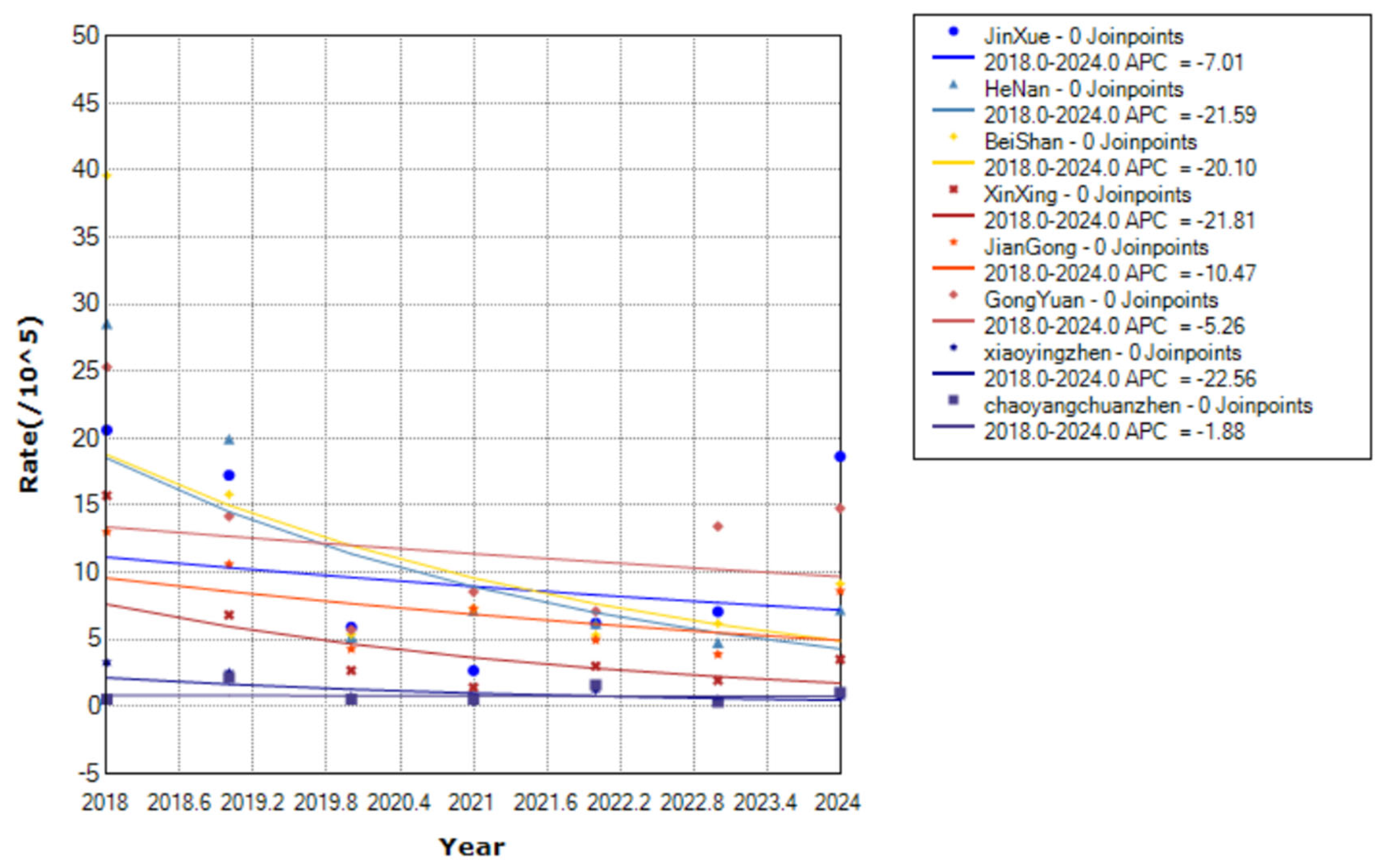 Preprints 186709 g004