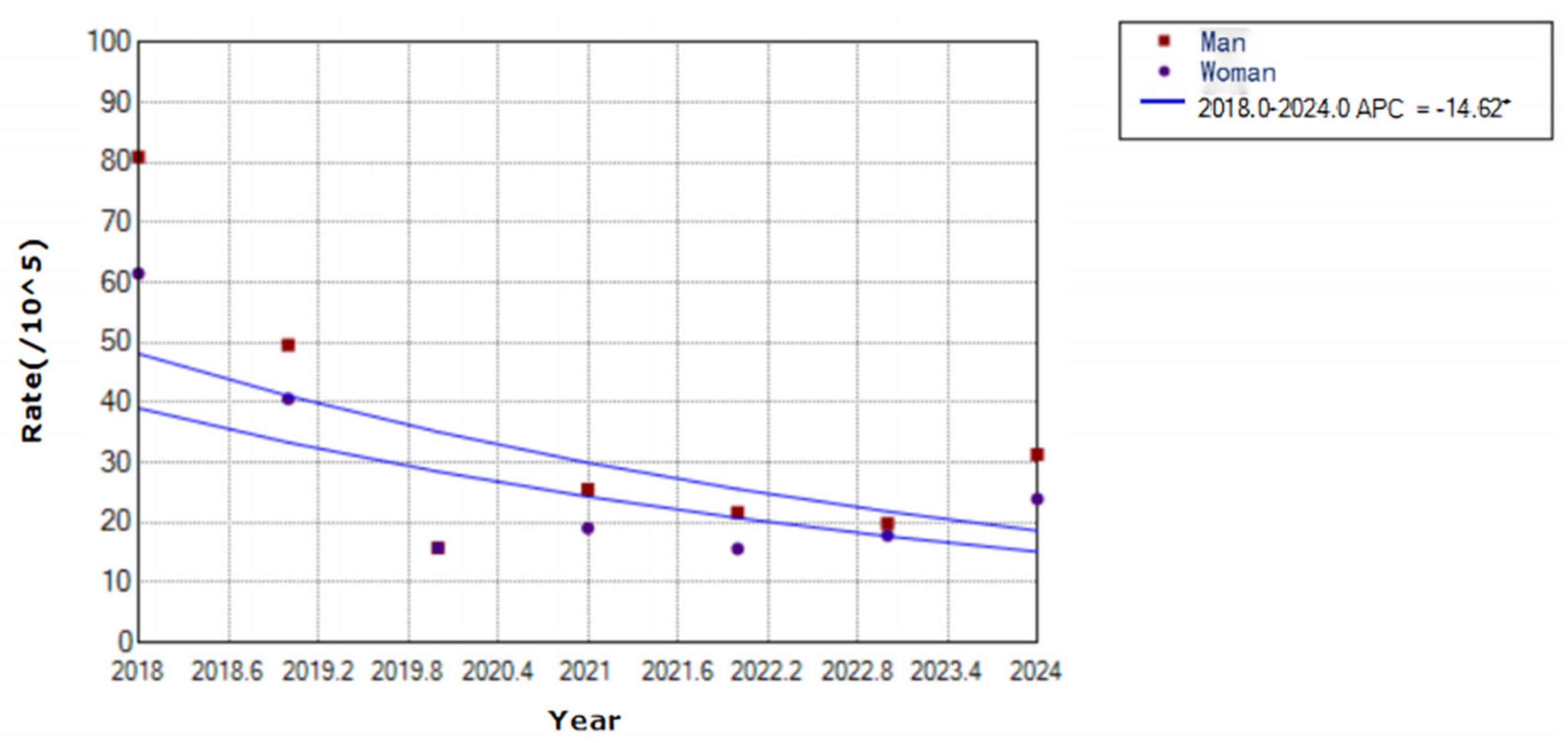 Preprints 186709 g005