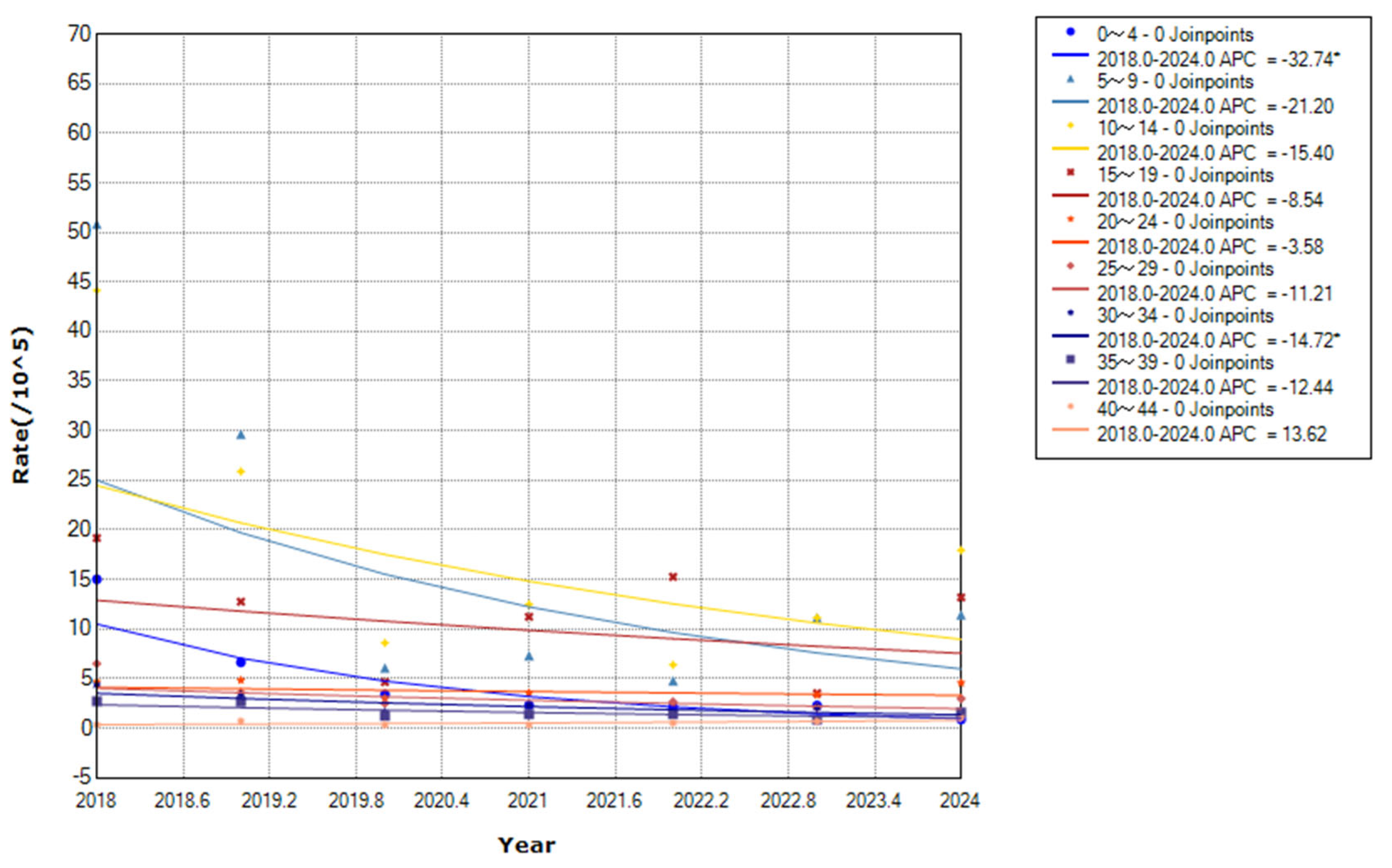 Preprints 186709 g006
