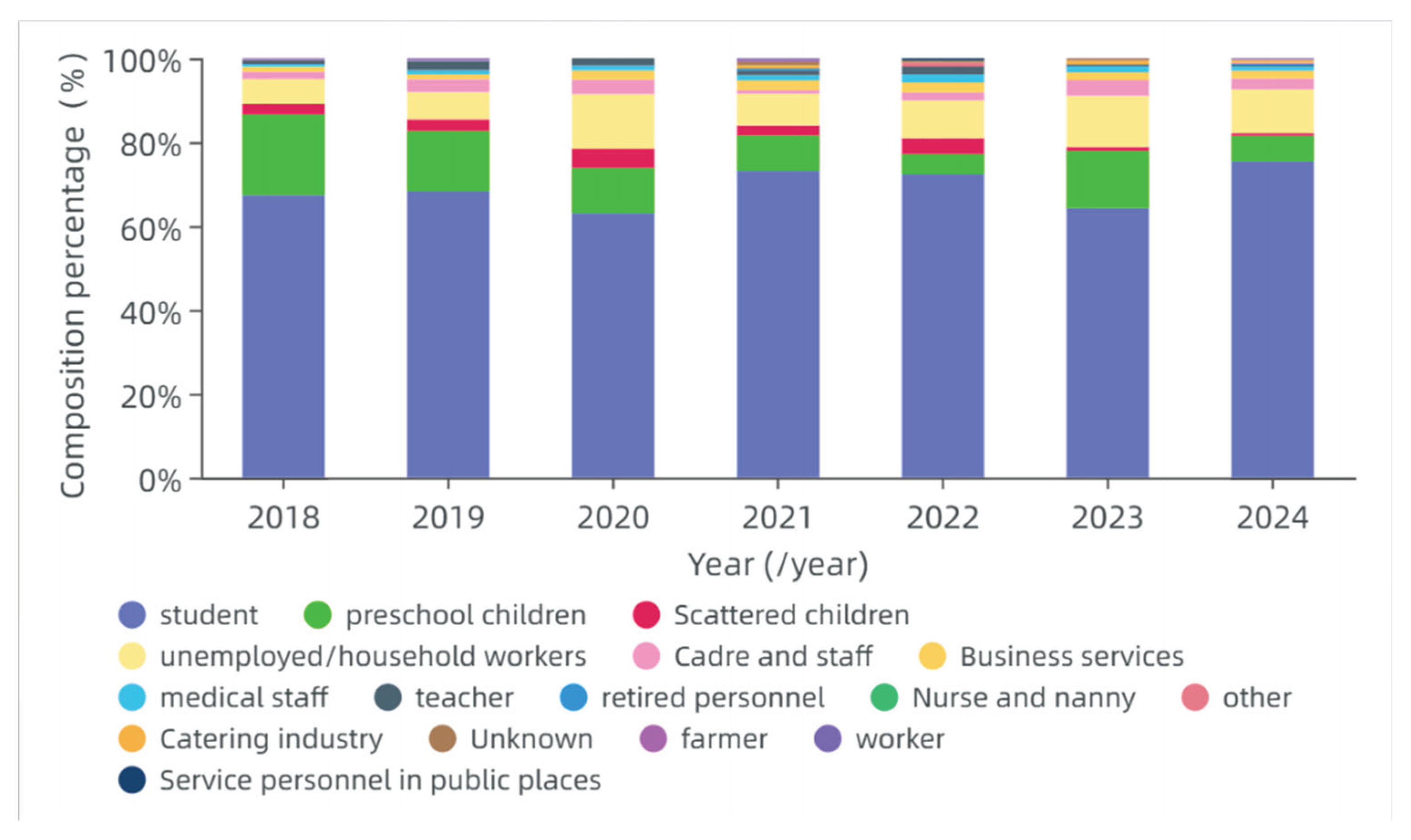 Preprints 186709 g007