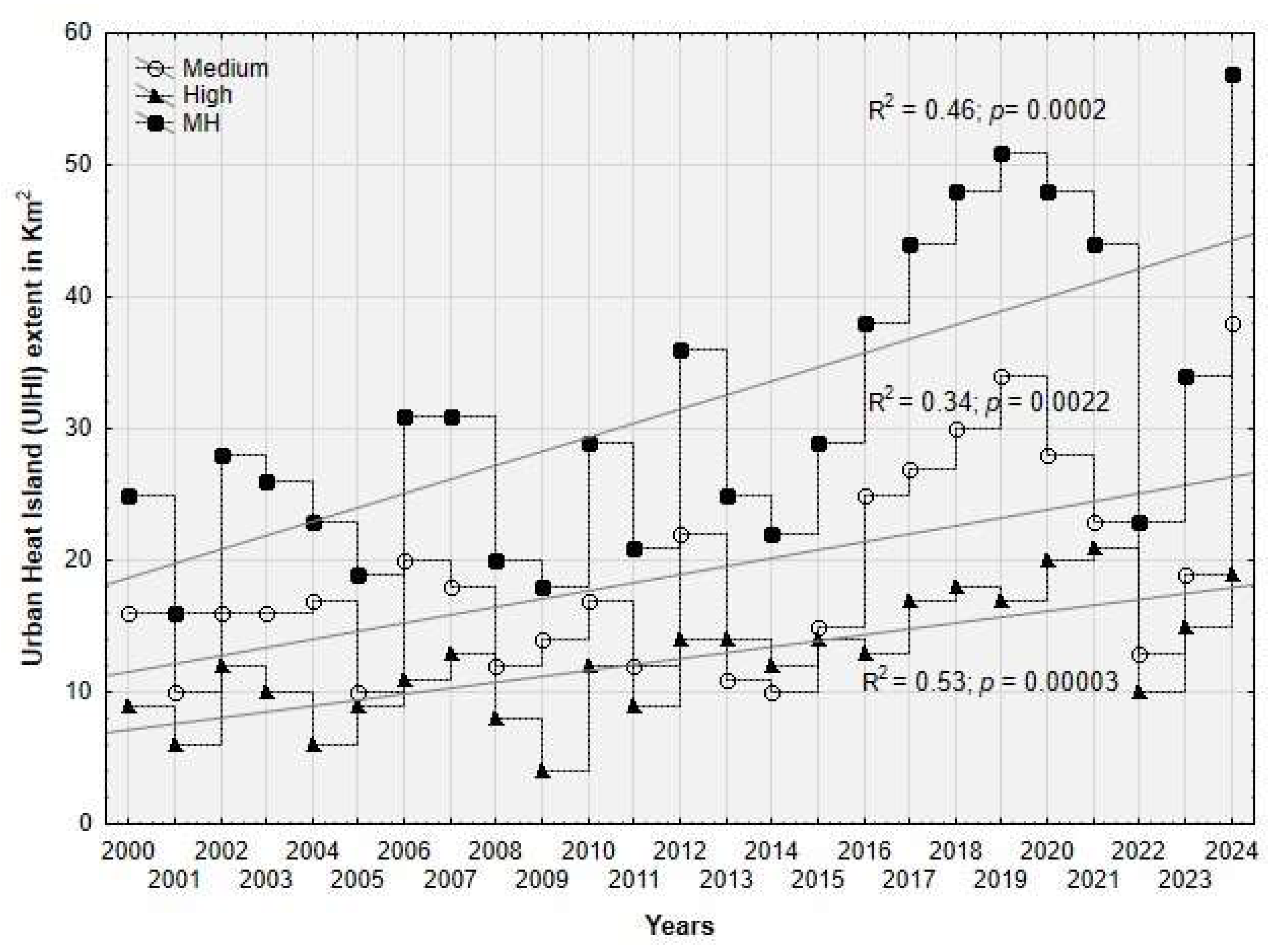 Preprints 144668 g004
