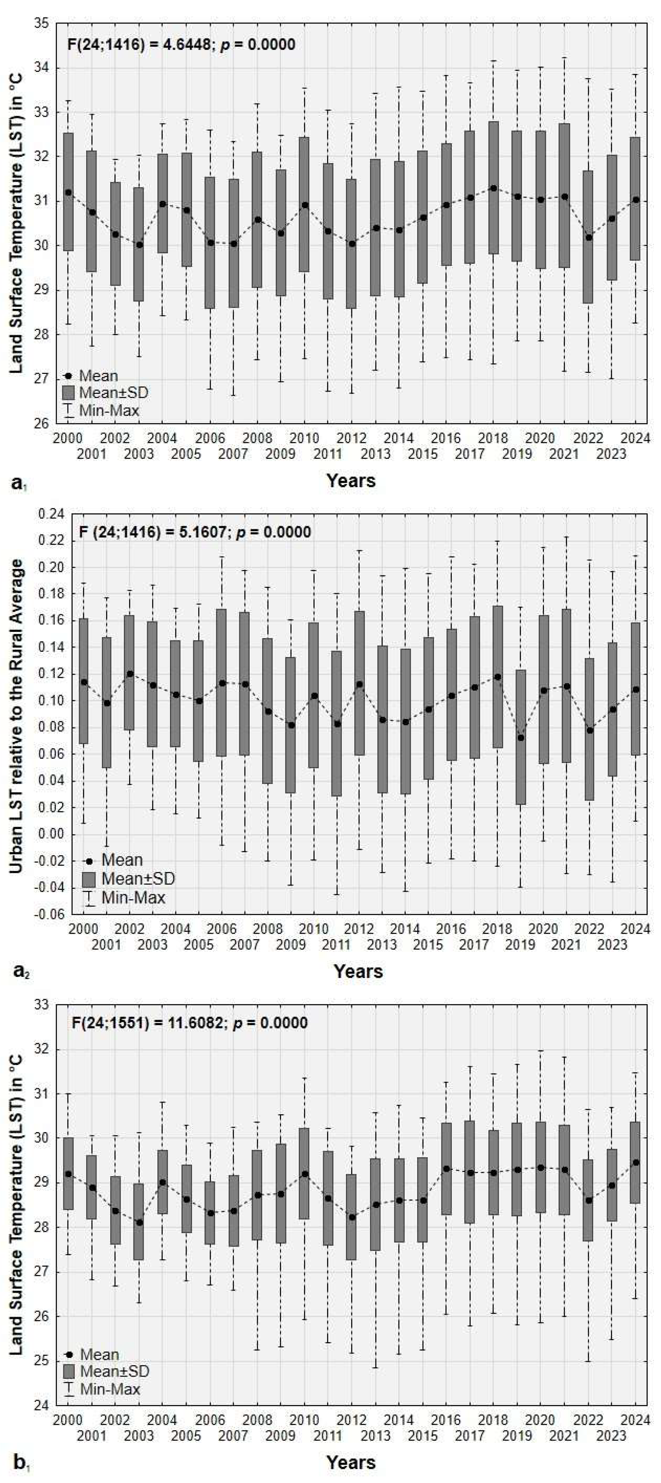 Preprints 144668 g006a